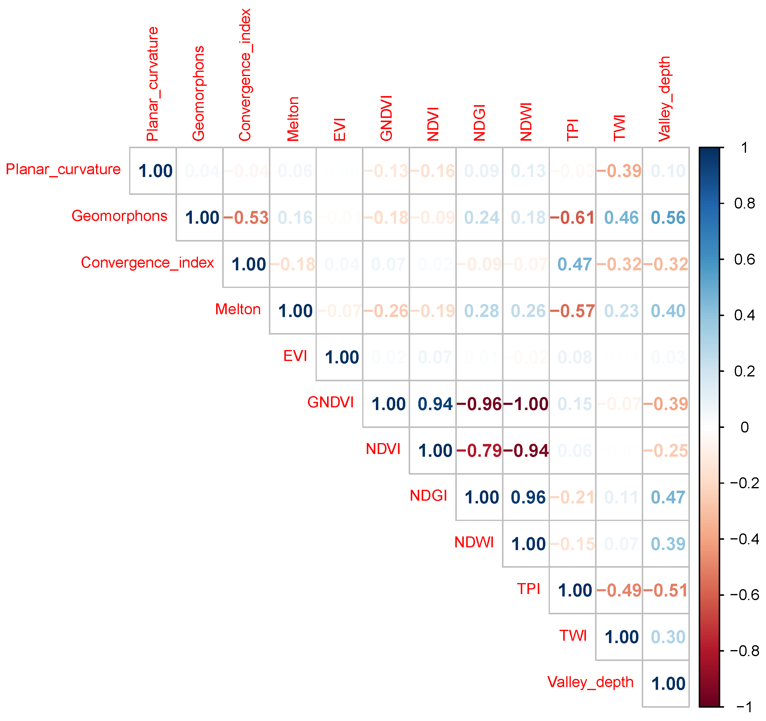 Sustainability 15 16806 g007