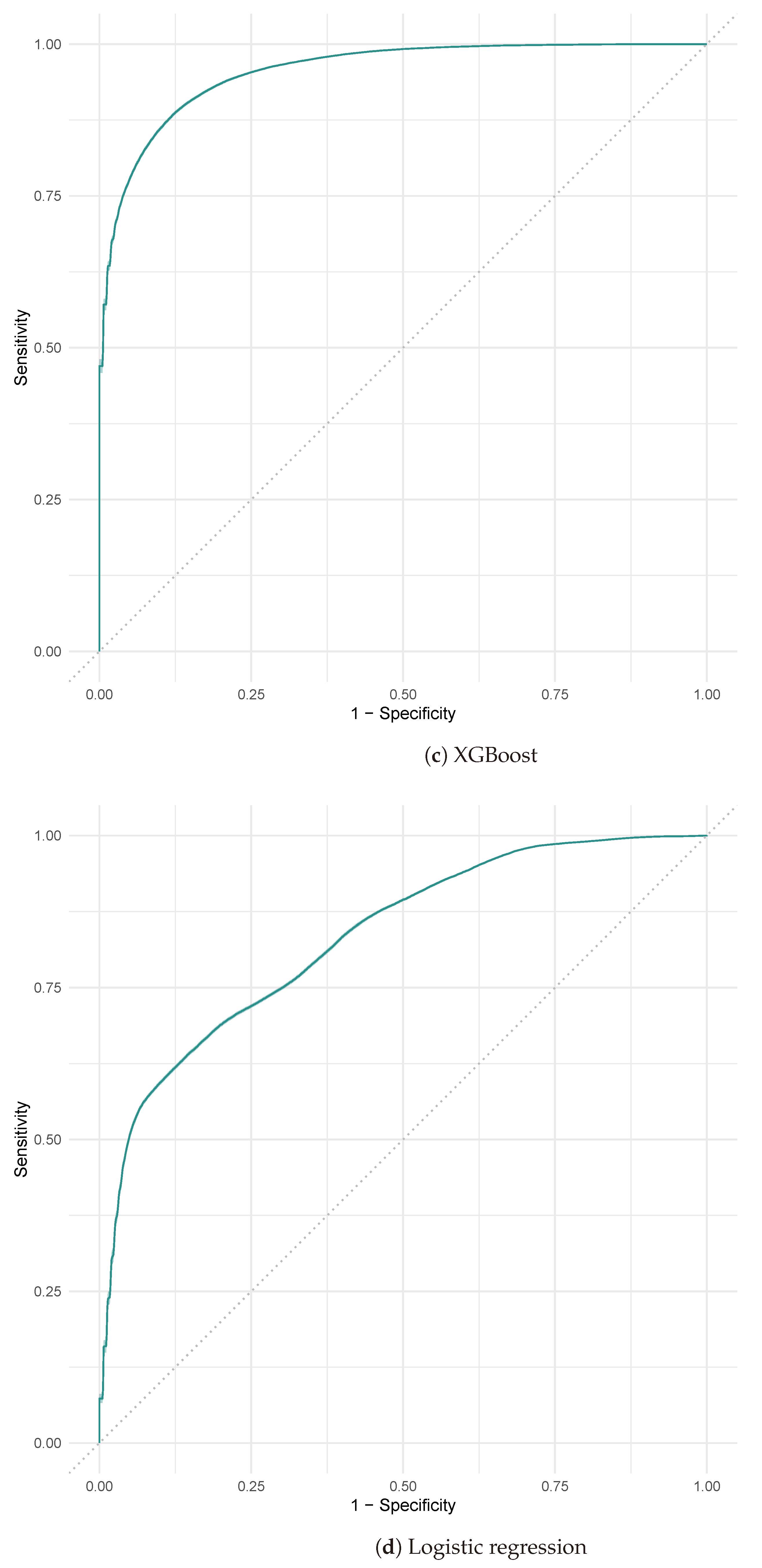 Sustainability 15 16806 g008b