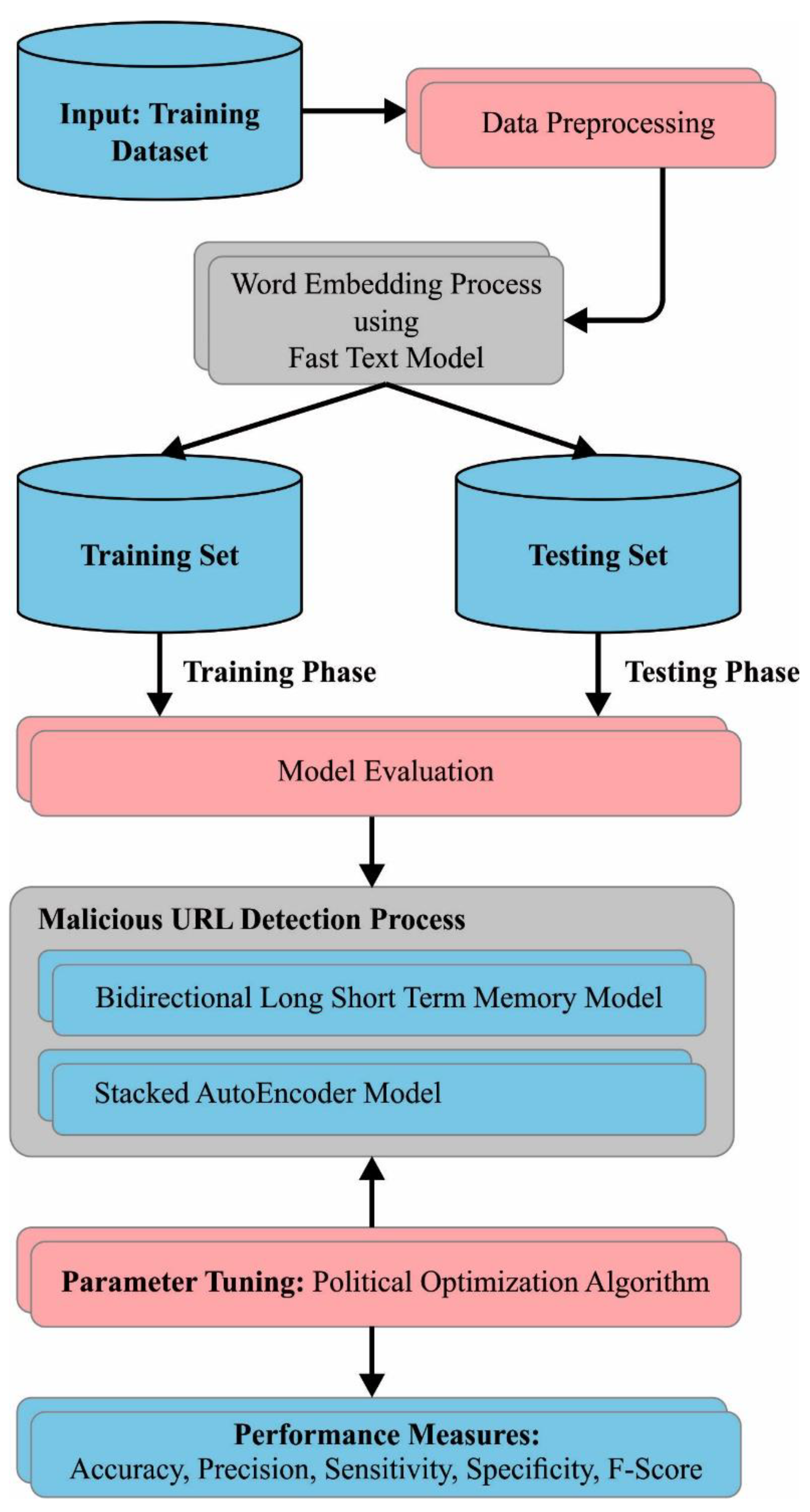 Sustainability 15 16811 g001