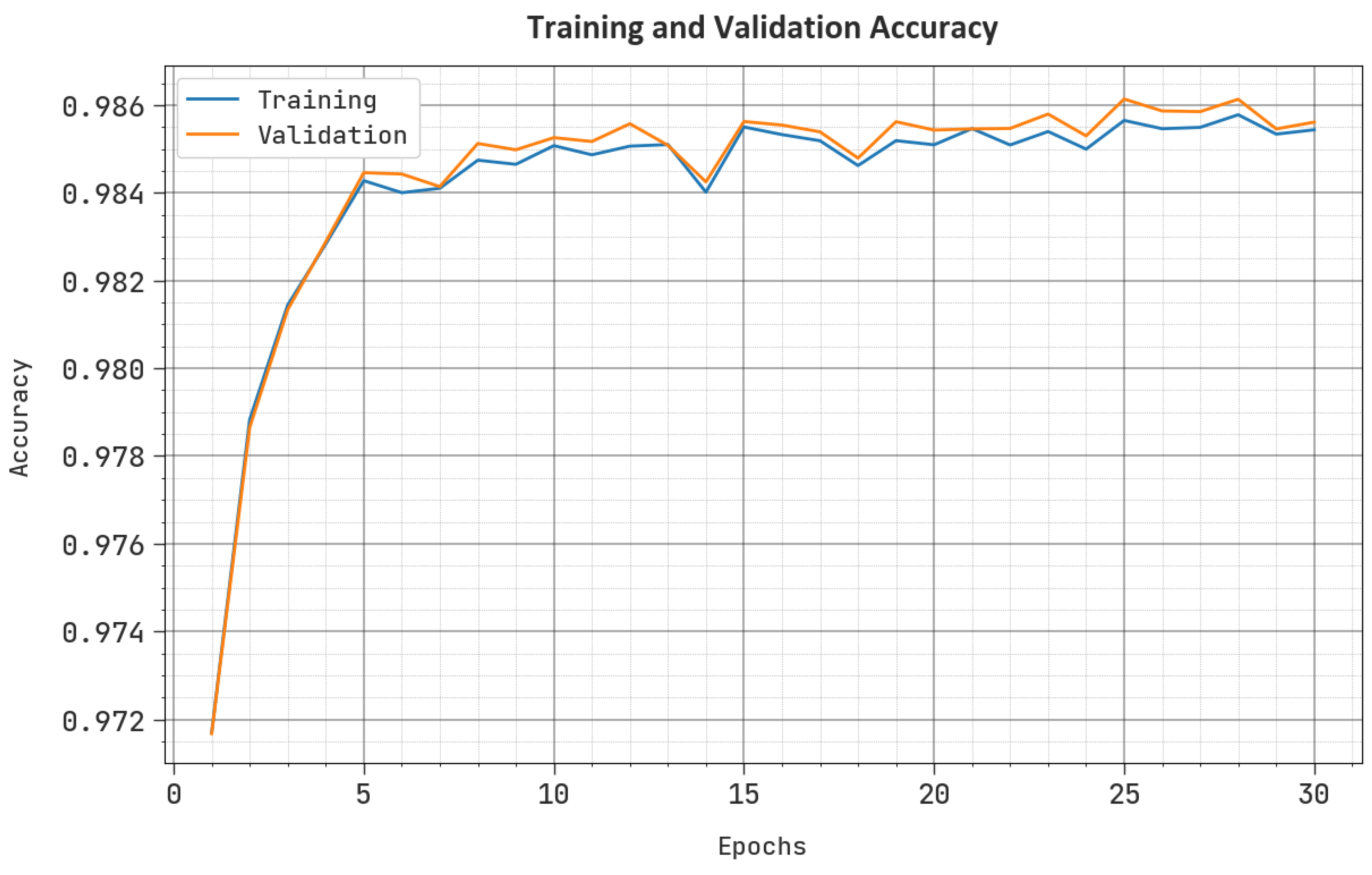 Sustainability 15 16811 g005