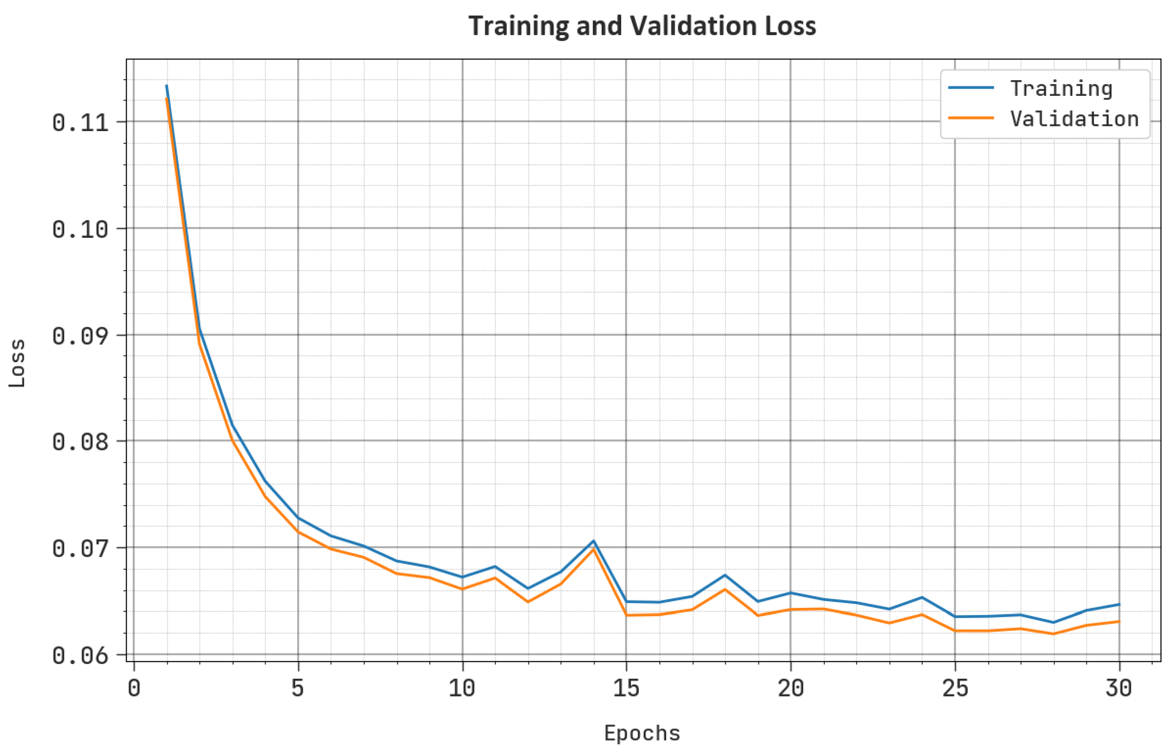 Sustainability 15 16811 g006