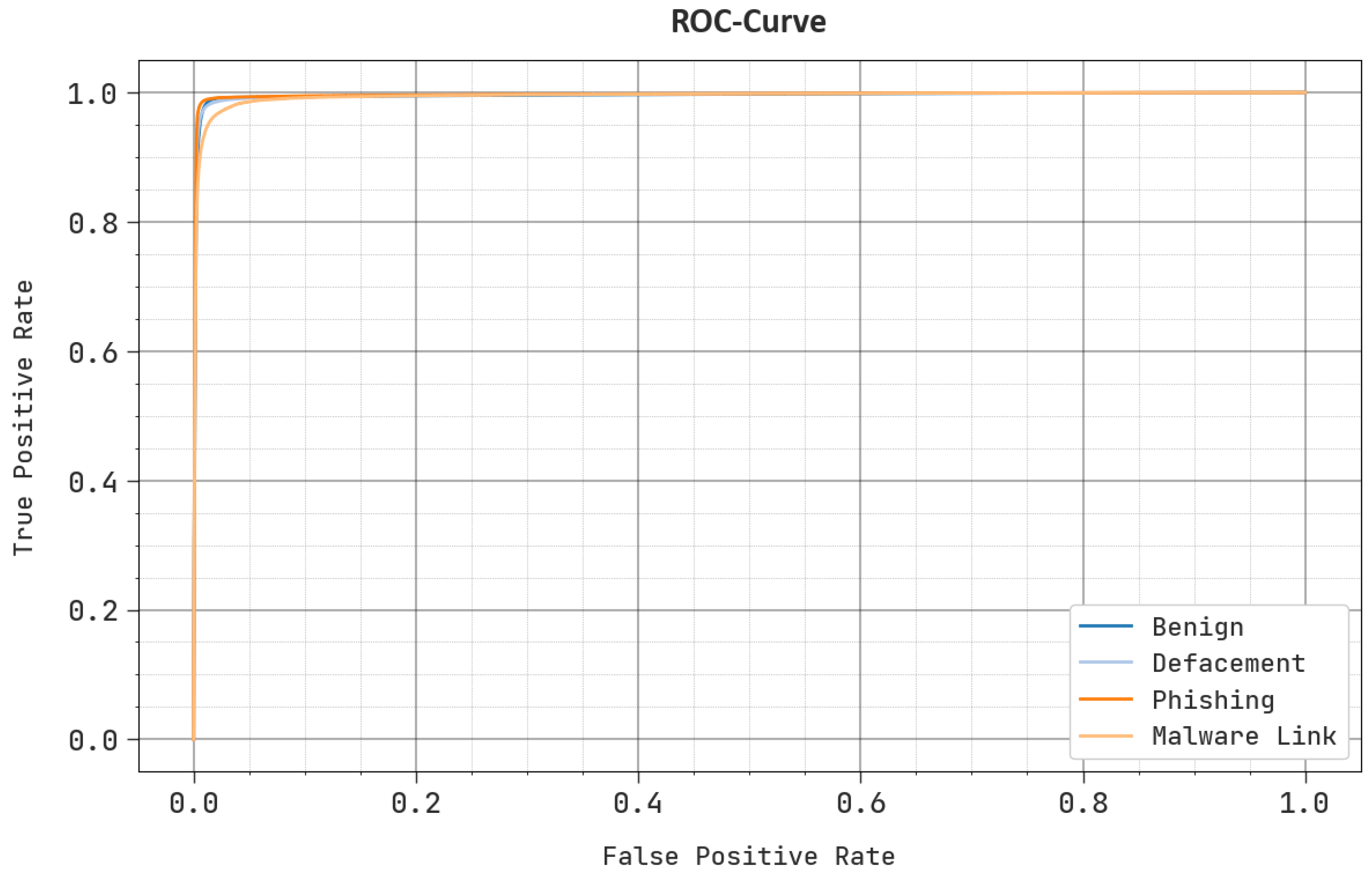 Sustainability 15 16811 g008