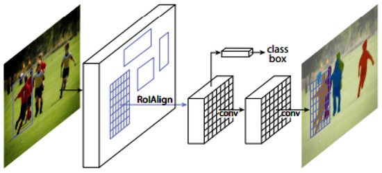 Sustainability 15 16814 g002