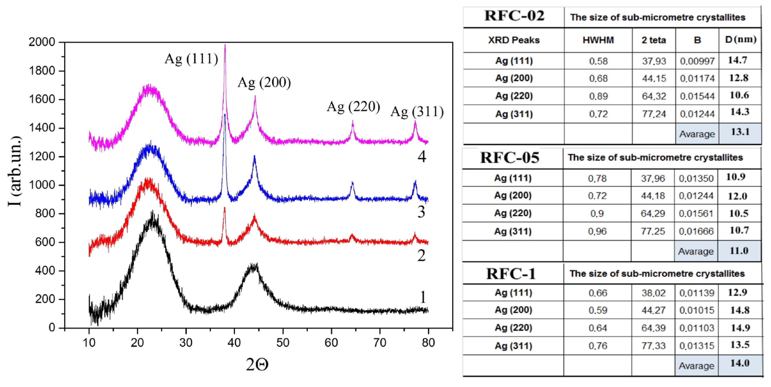 Sustainability 15 16817 g002