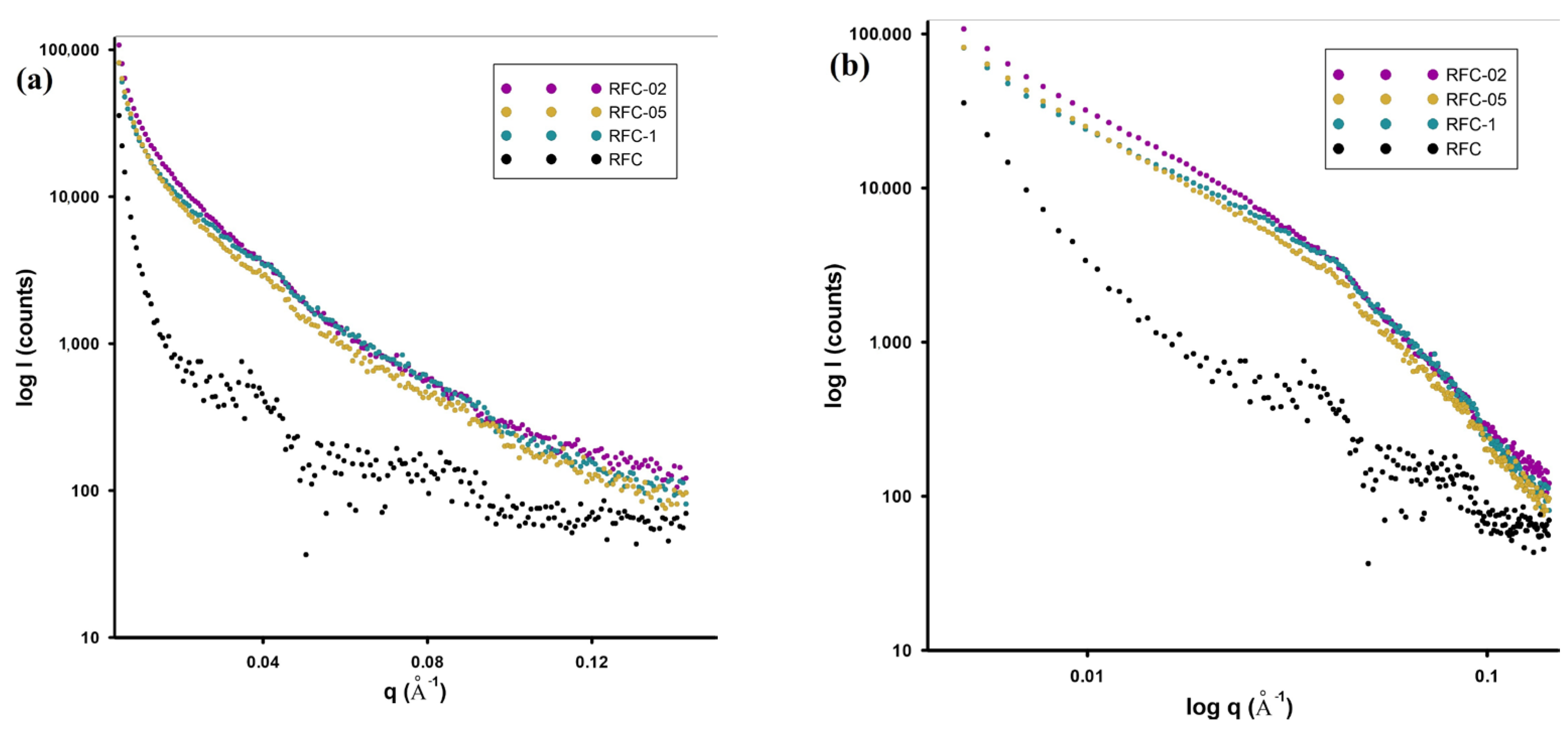 Sustainability 15 16817 g005