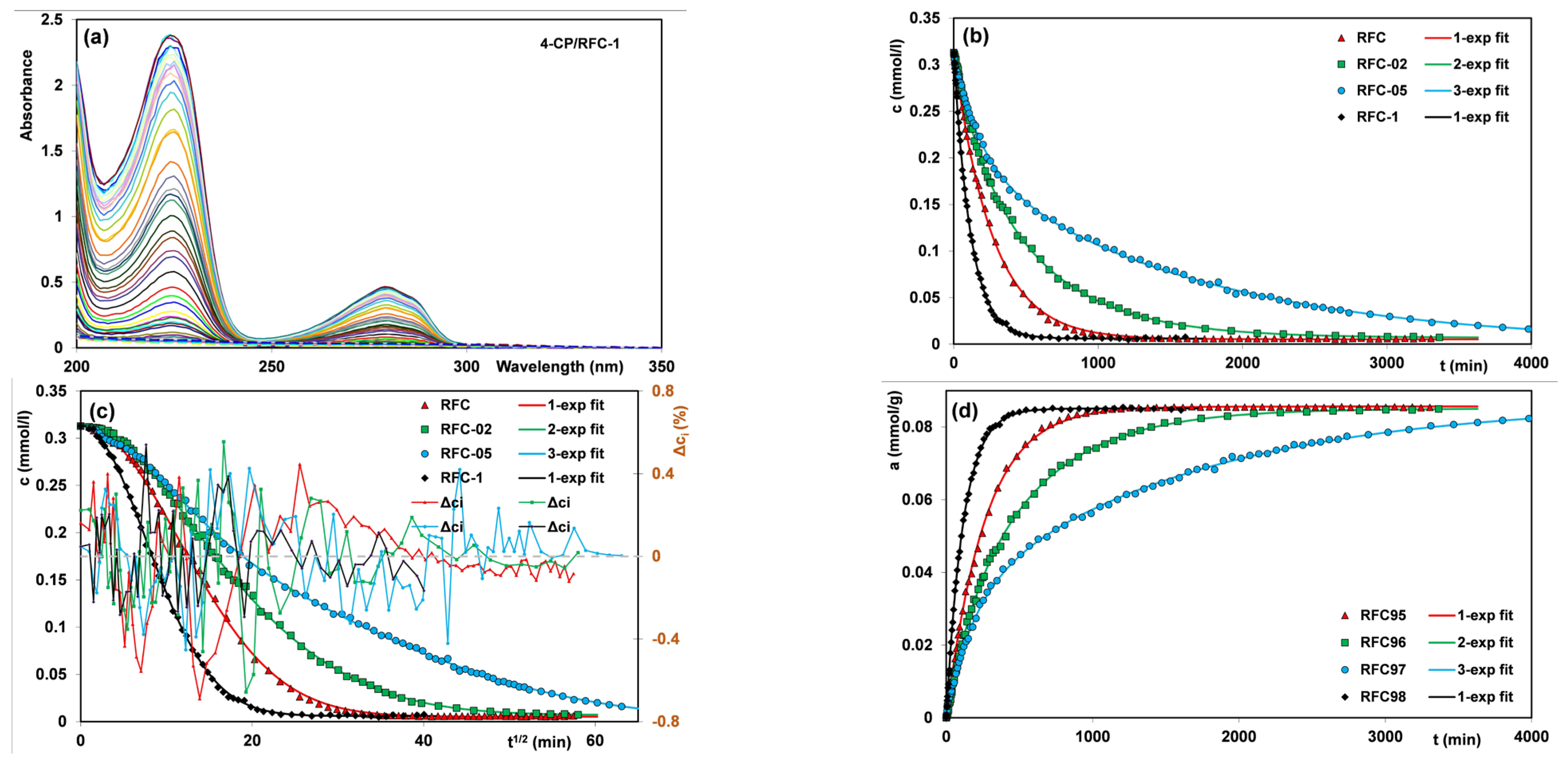 Sustainability 15 16817 g011