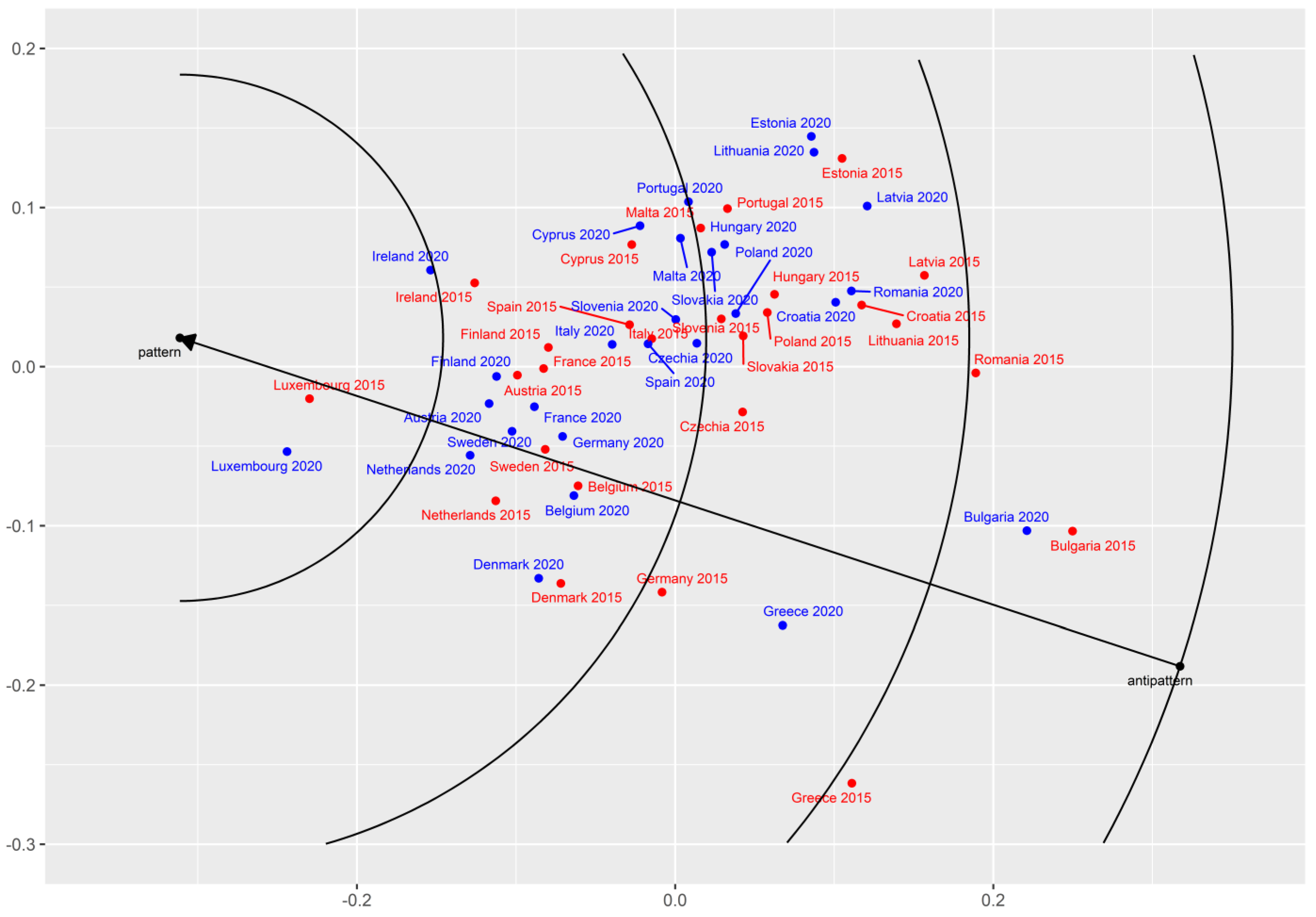 Sustainability 15 16823 g002 Sustainability 15 16823 g002