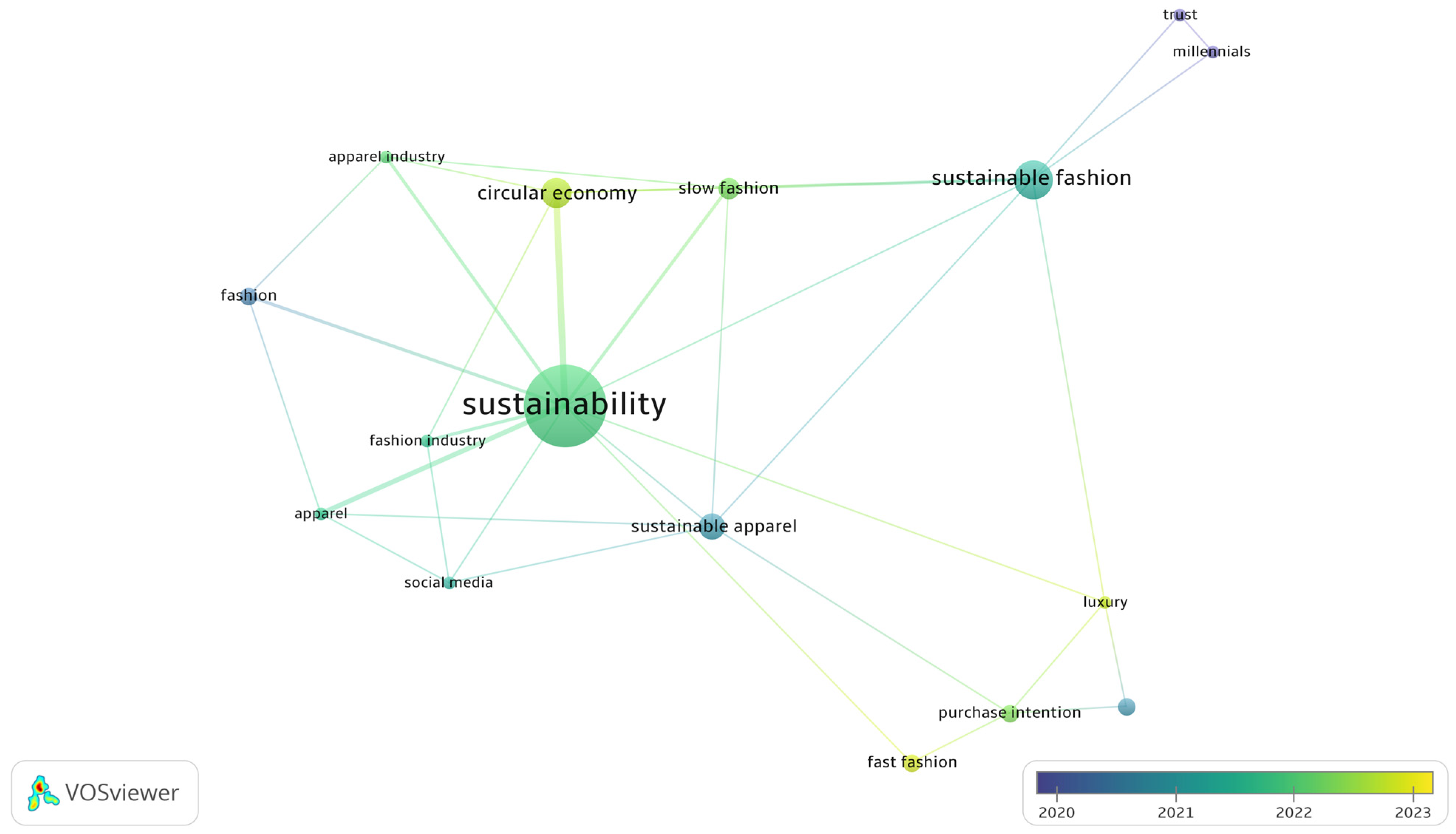 Sustainability 15 16824 g009 Sustainability 15 16824 g009
