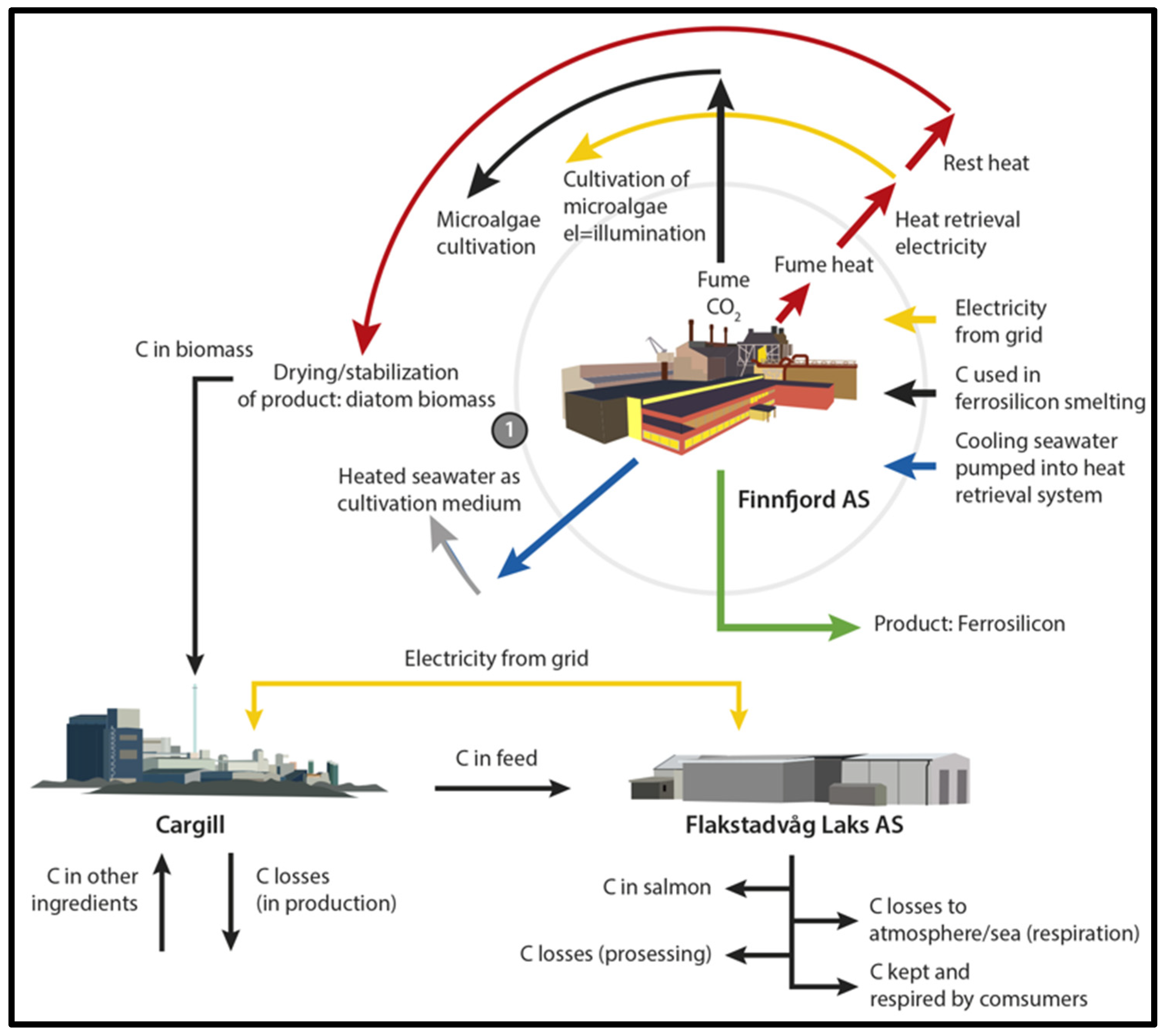 Sustainability 15 16826 g002