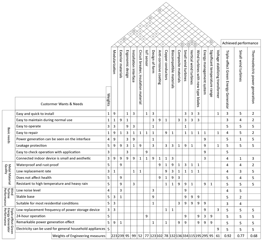 Sustainability 15 16830 i001
