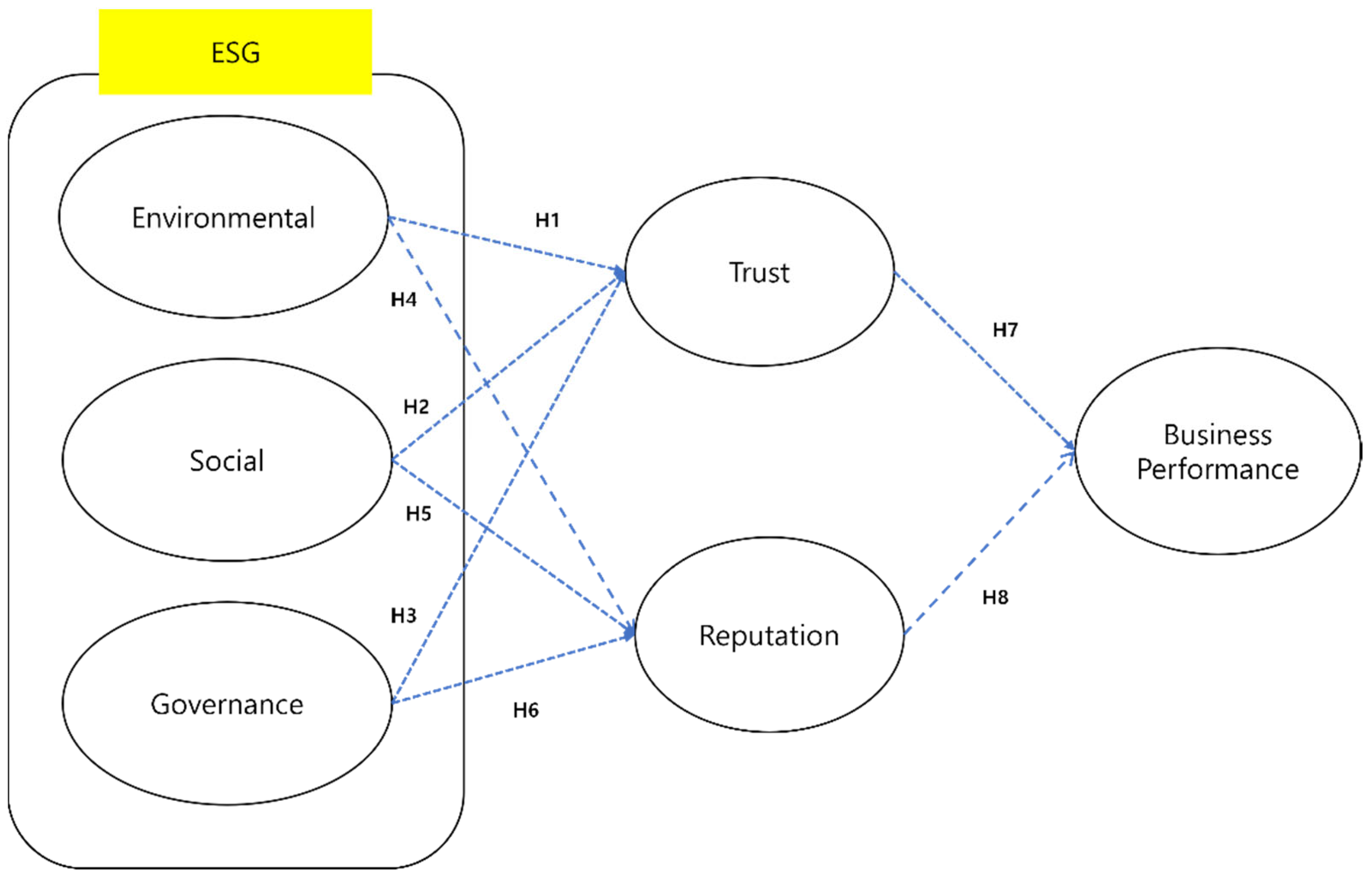 Sustainability 15 16831 g001