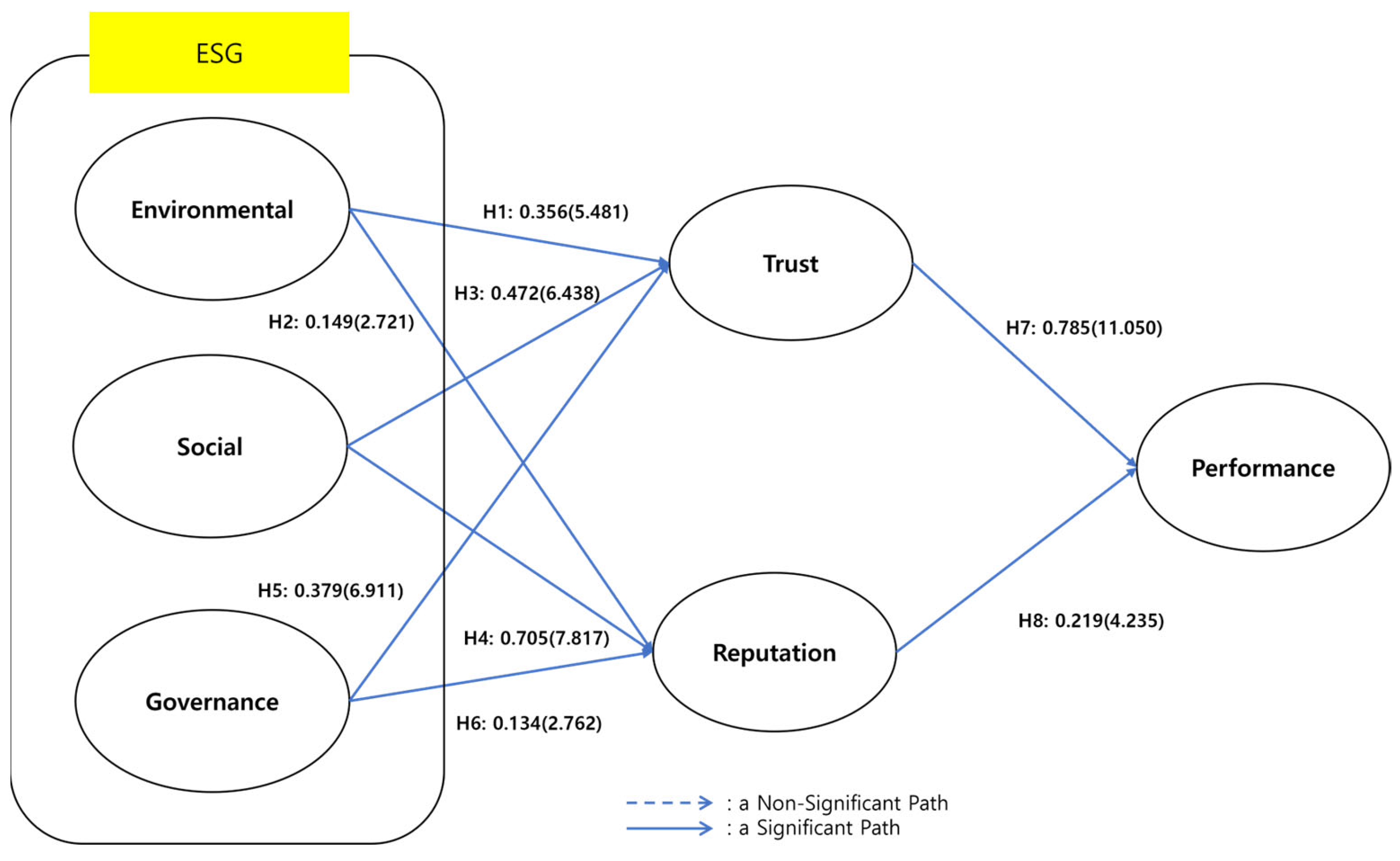 Sustainability 15 16831 g002
