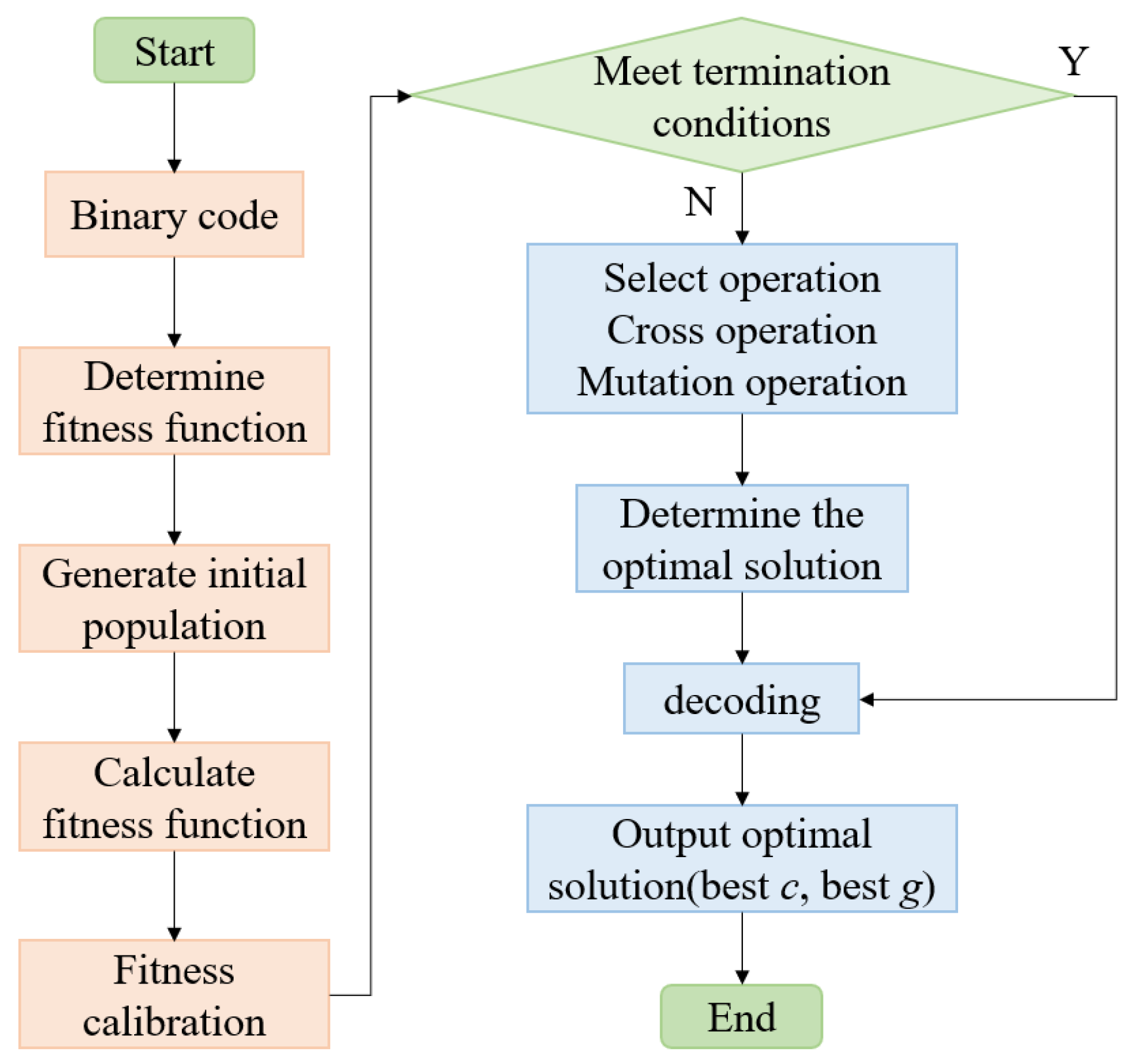 Sustainability 15 16833 g001