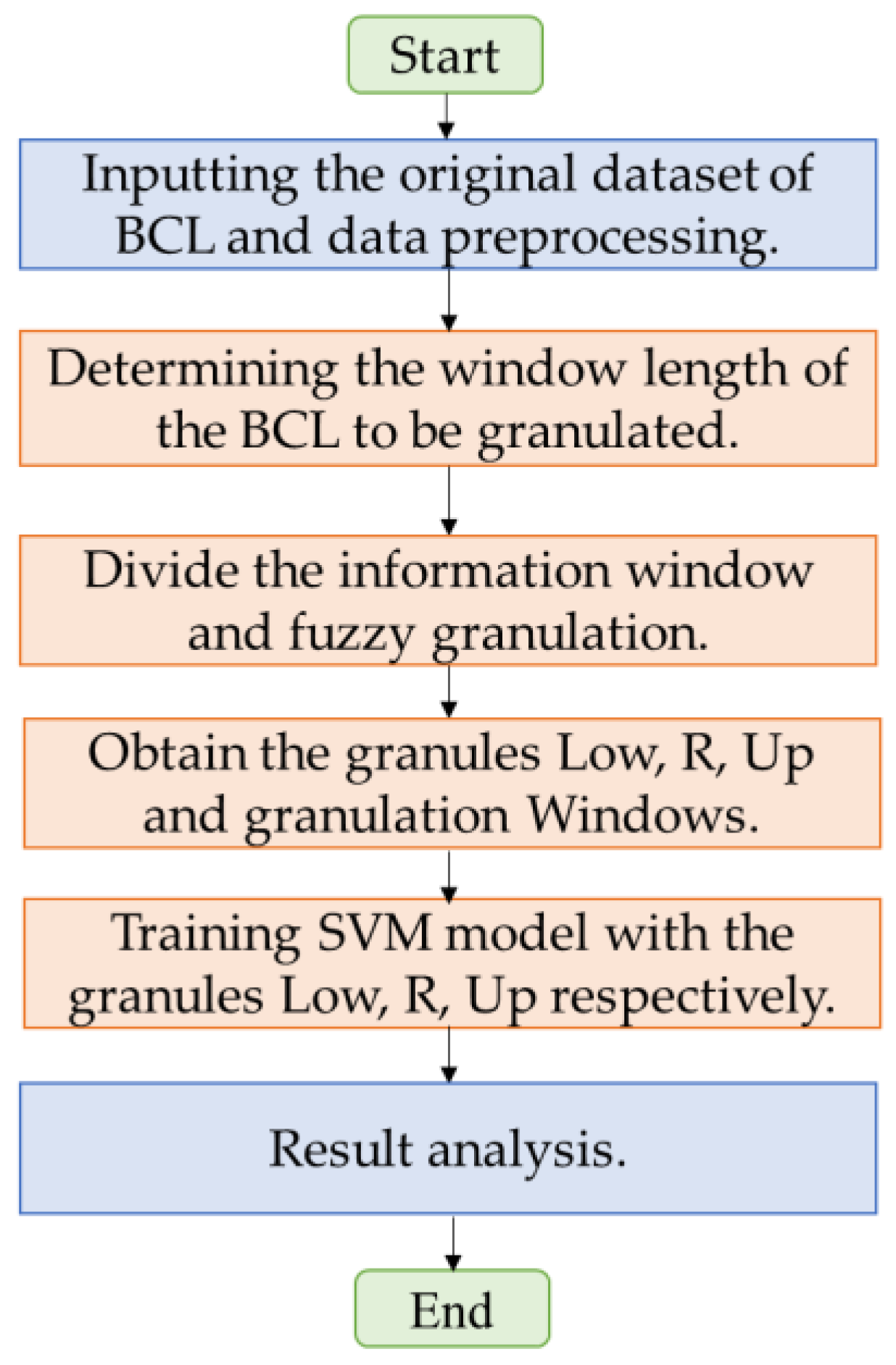 Sustainability 15 16833 g002