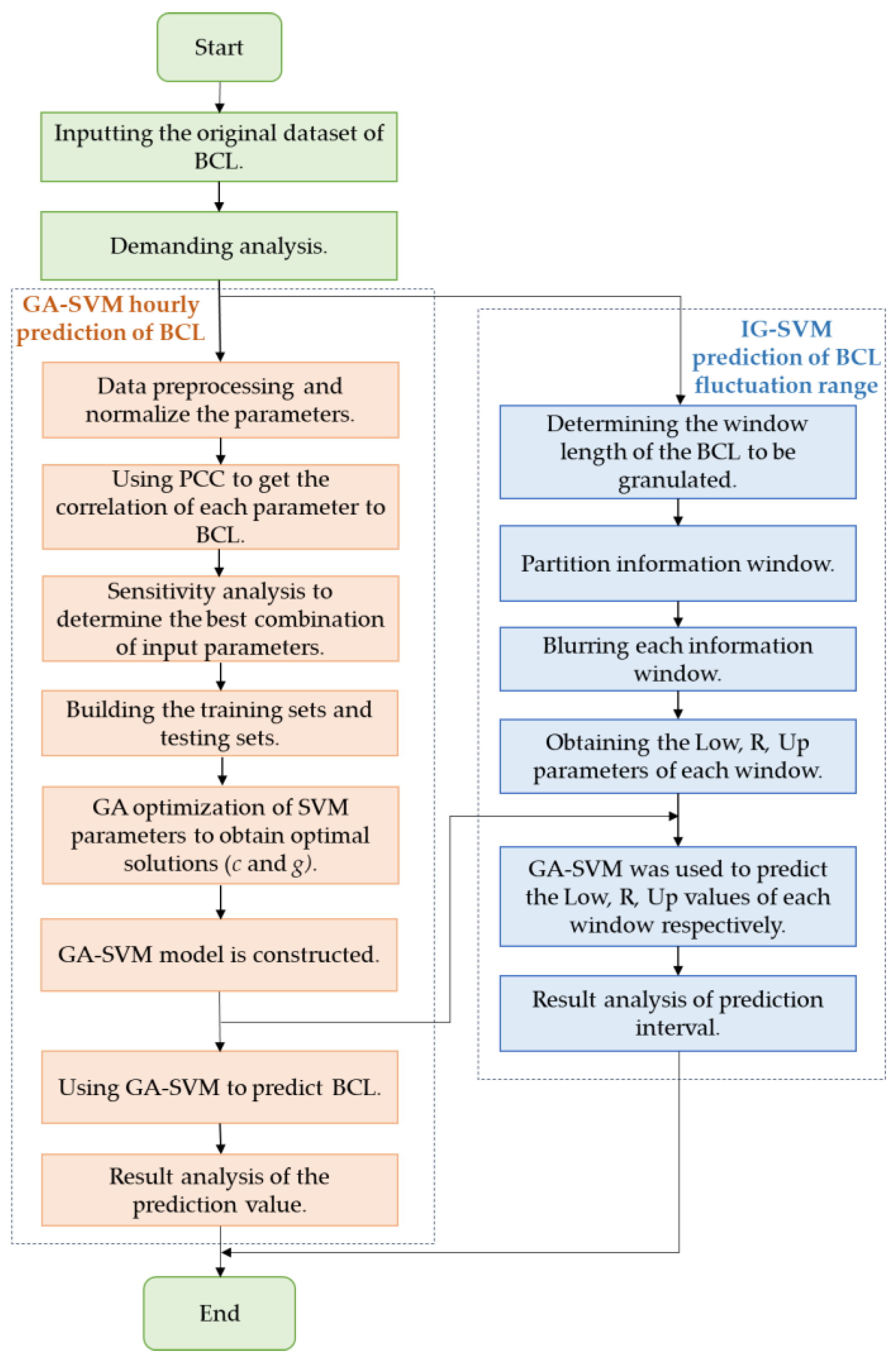 Sustainability 15 16833 g003