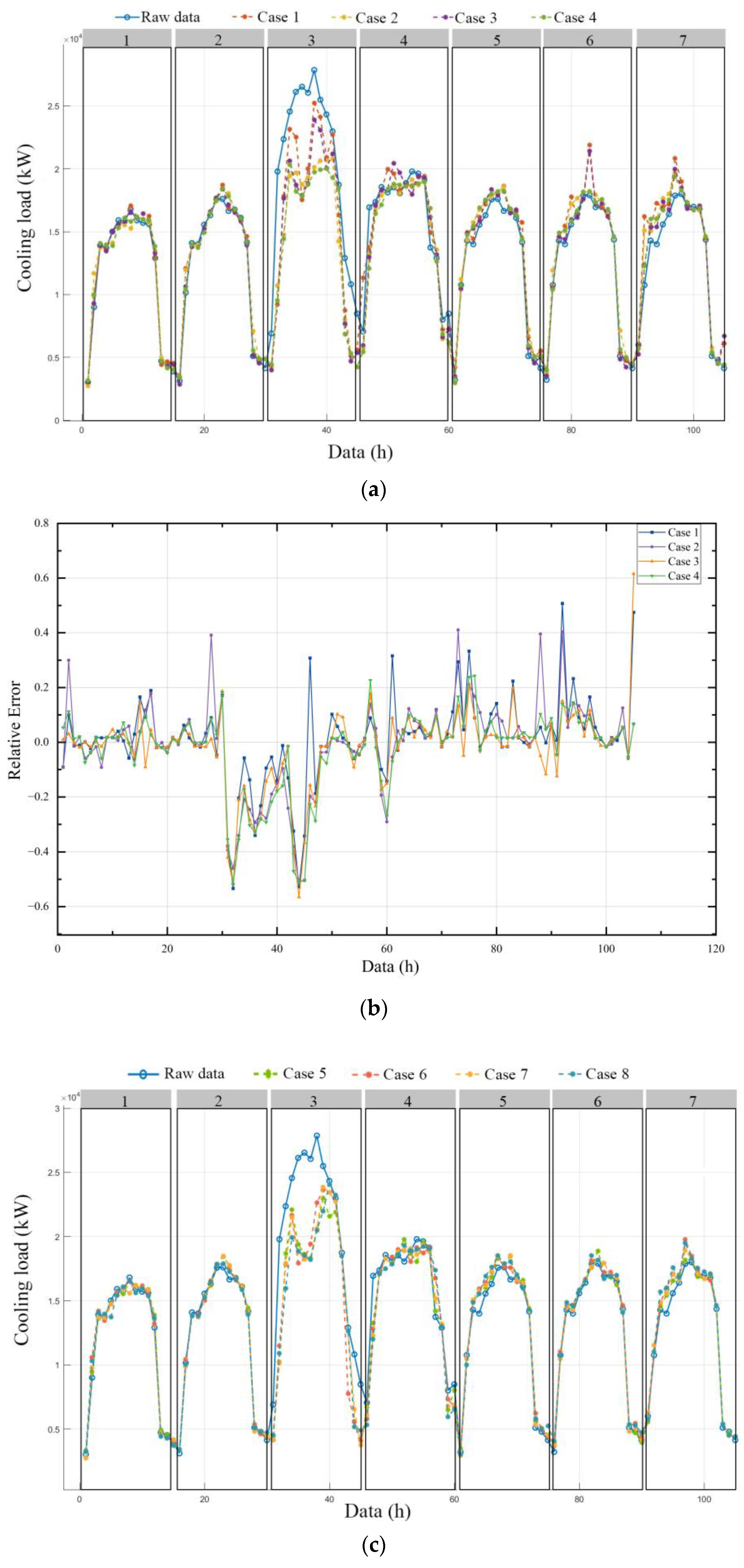 Sustainability 15 16833 g006a