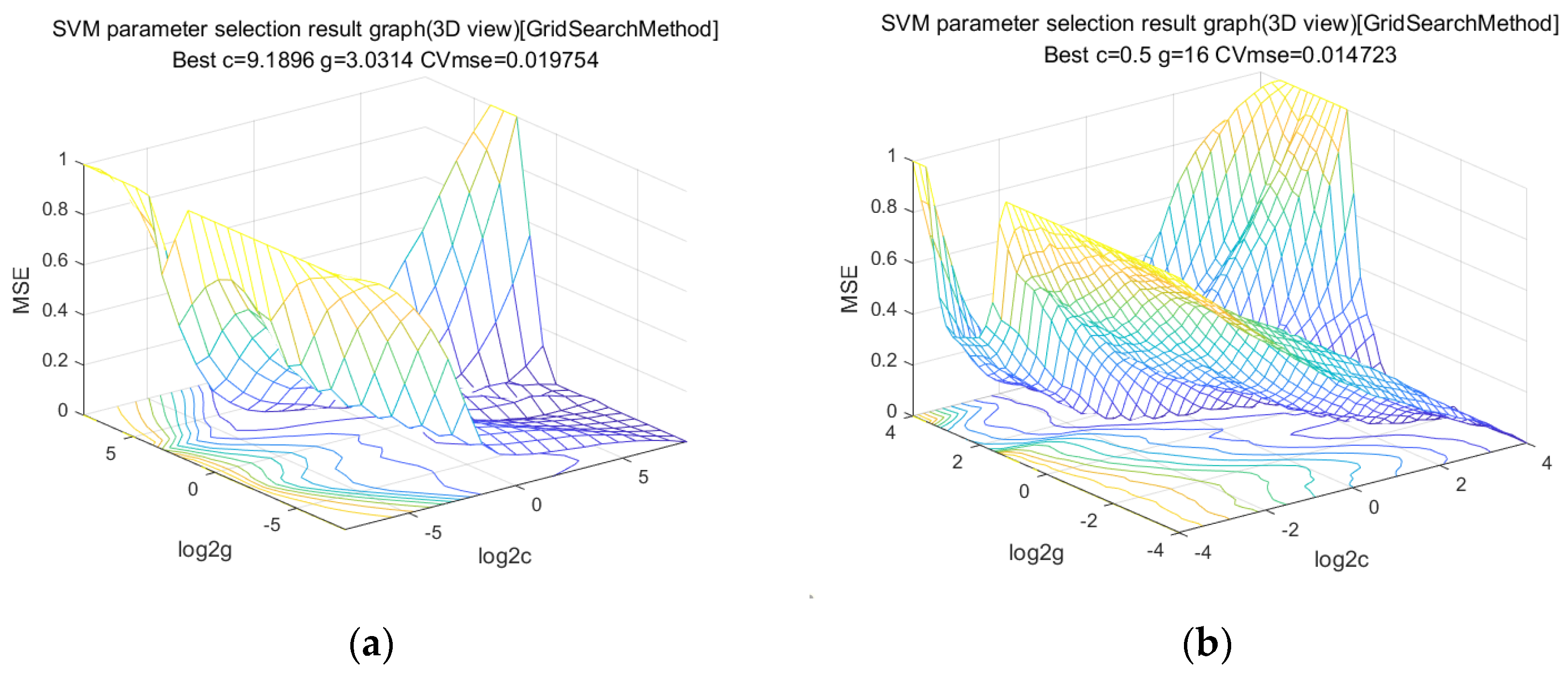 Sustainability 15 16833 g007