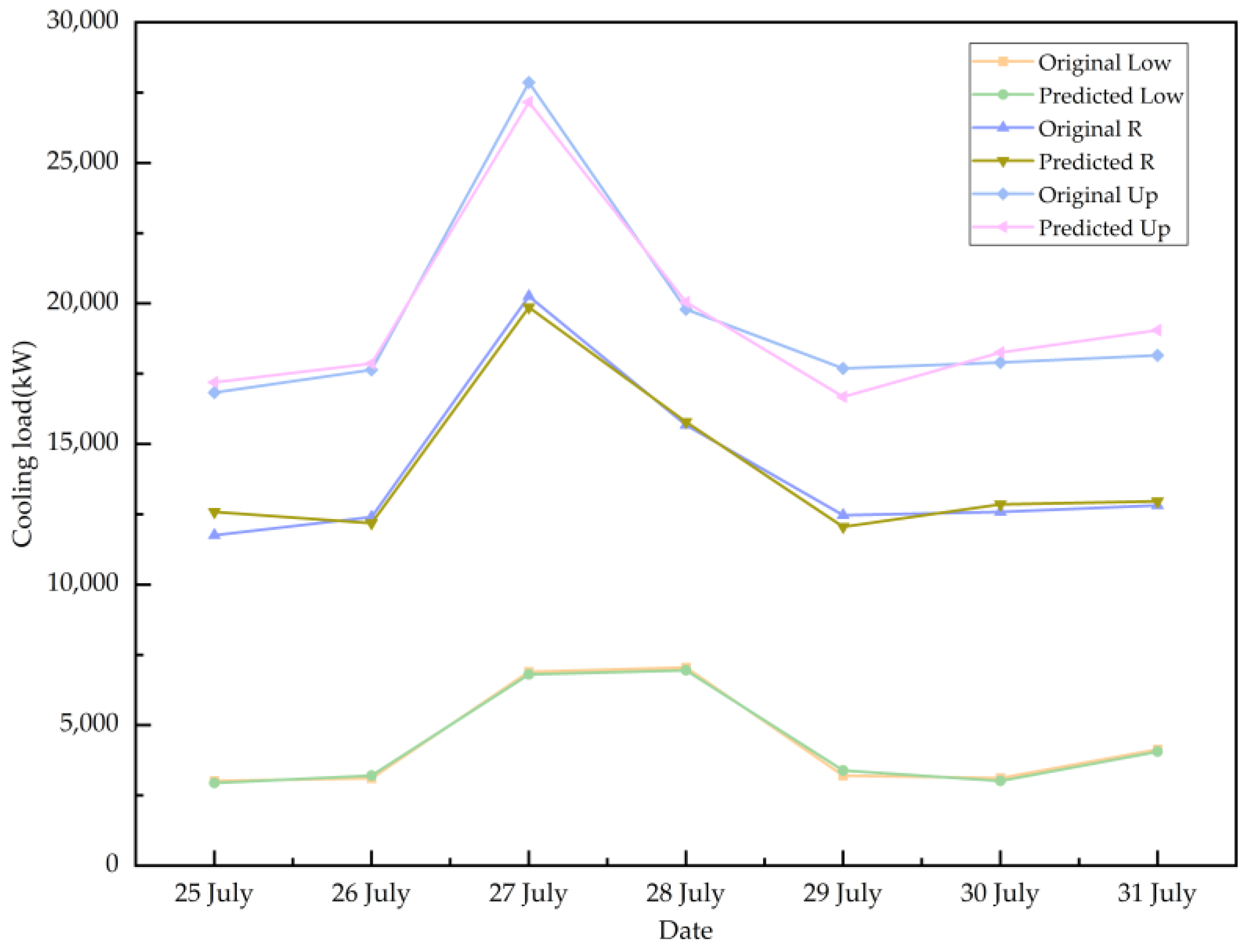 Sustainability 15 16833 g012