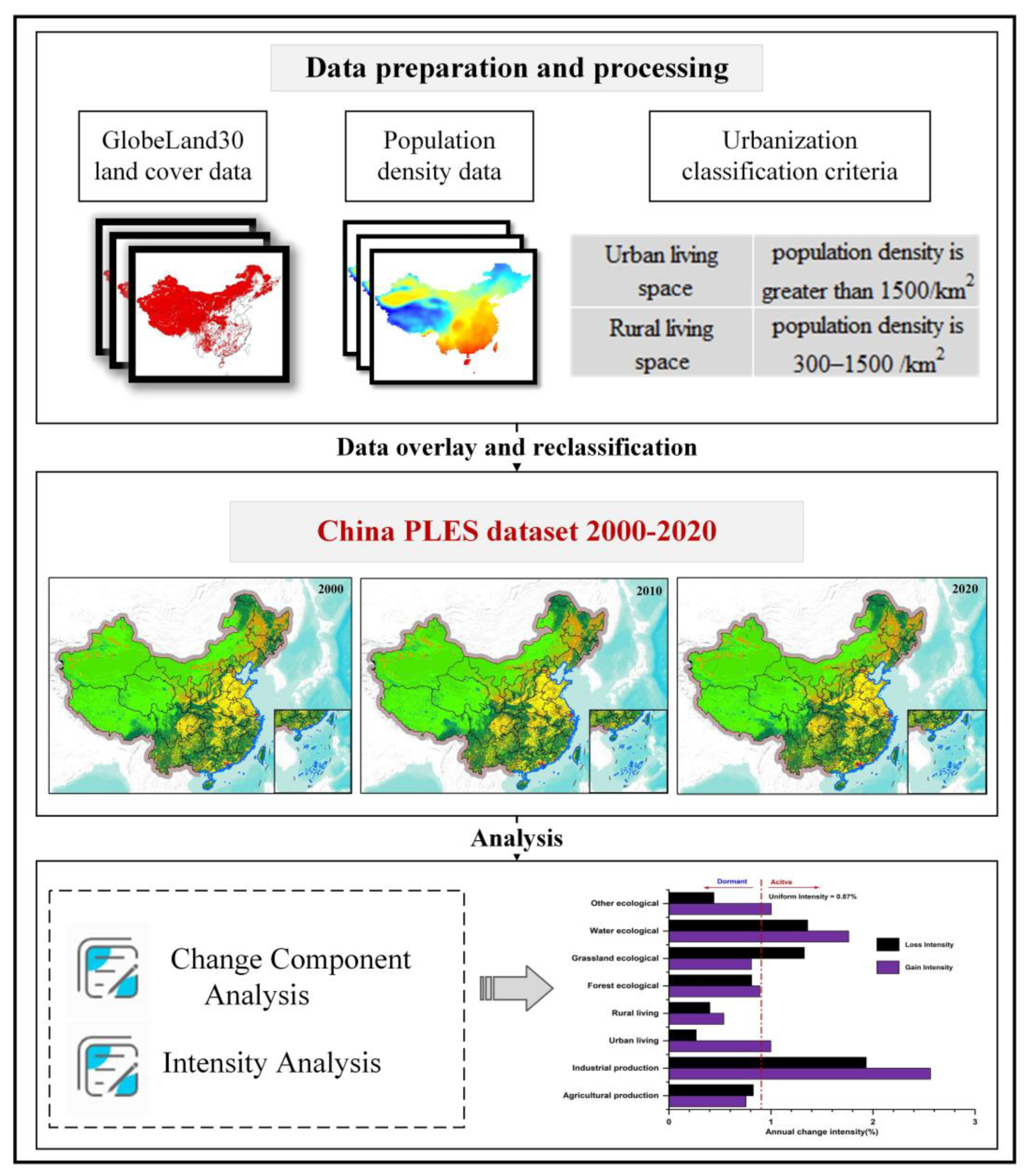 Sustainability 15 16837 g001