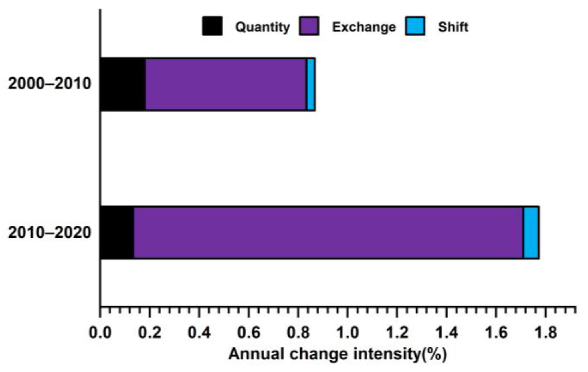 Sustainability 15 16837 g003