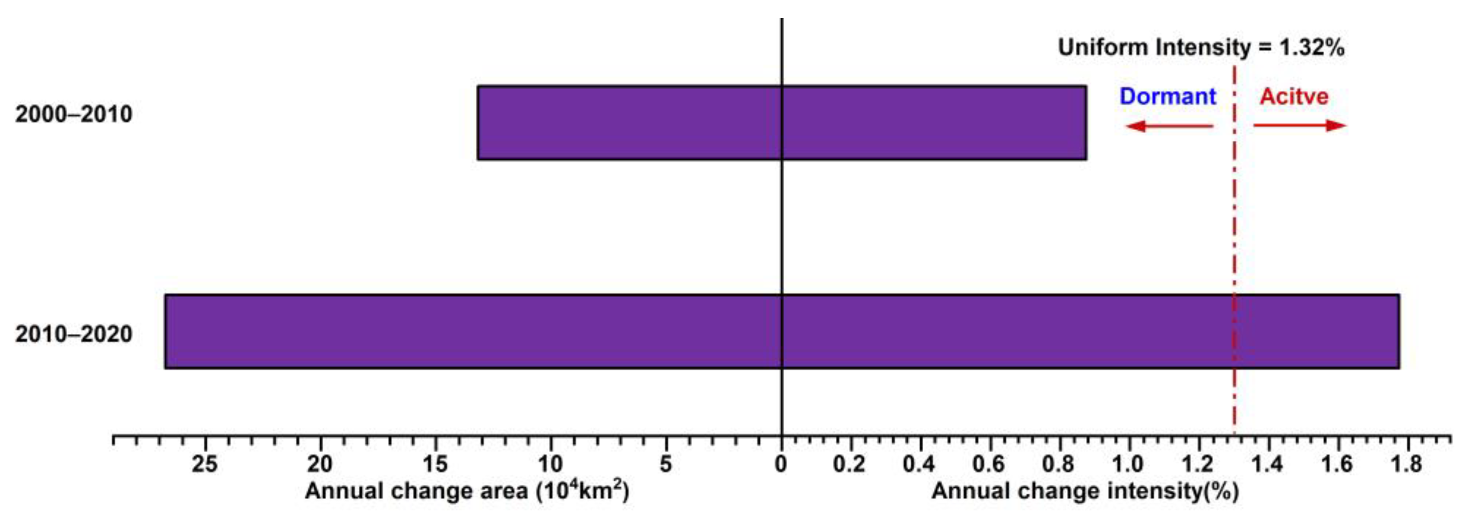 Sustainability 15 16837 g005