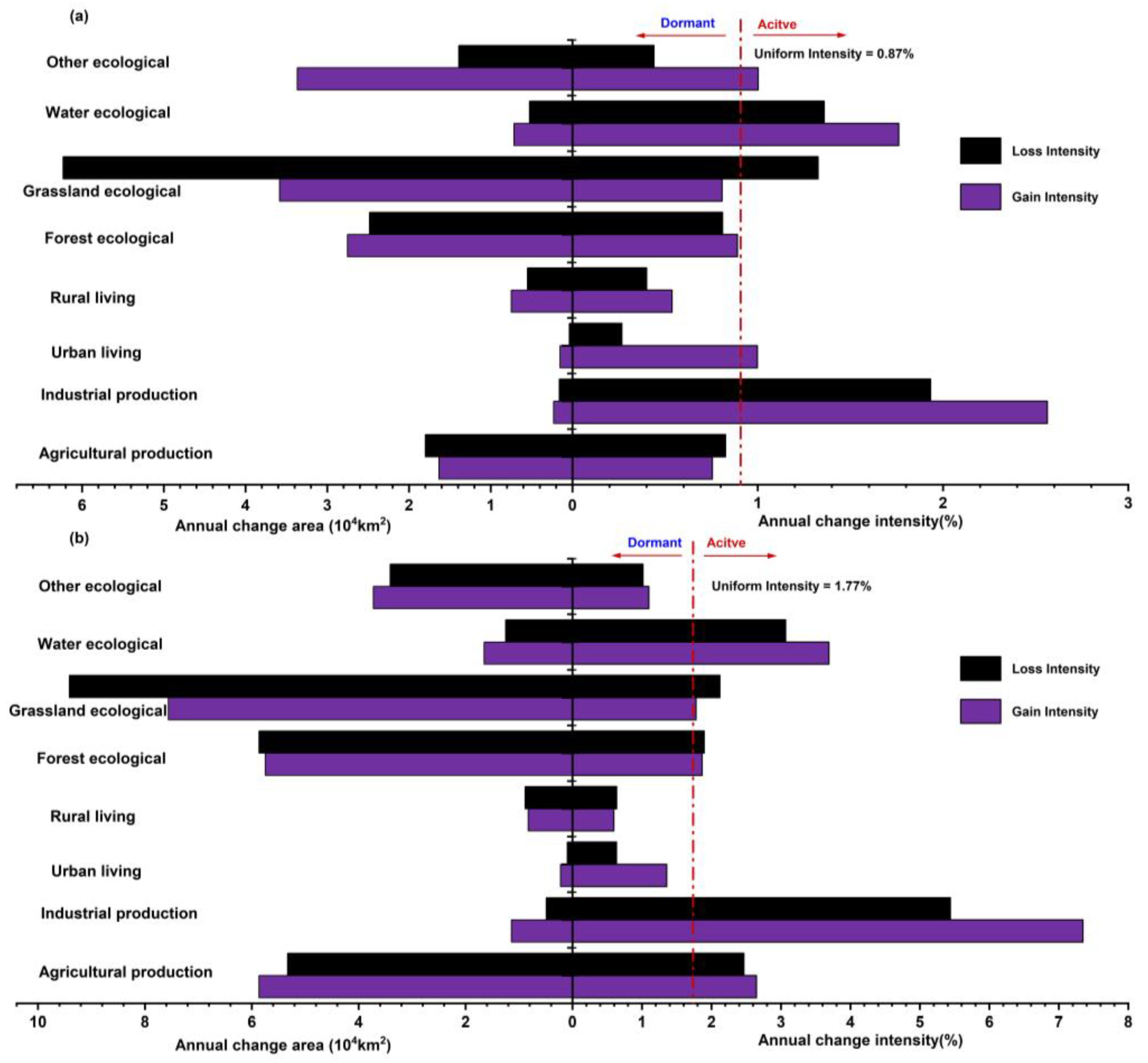 Sustainability 15 16837 g006