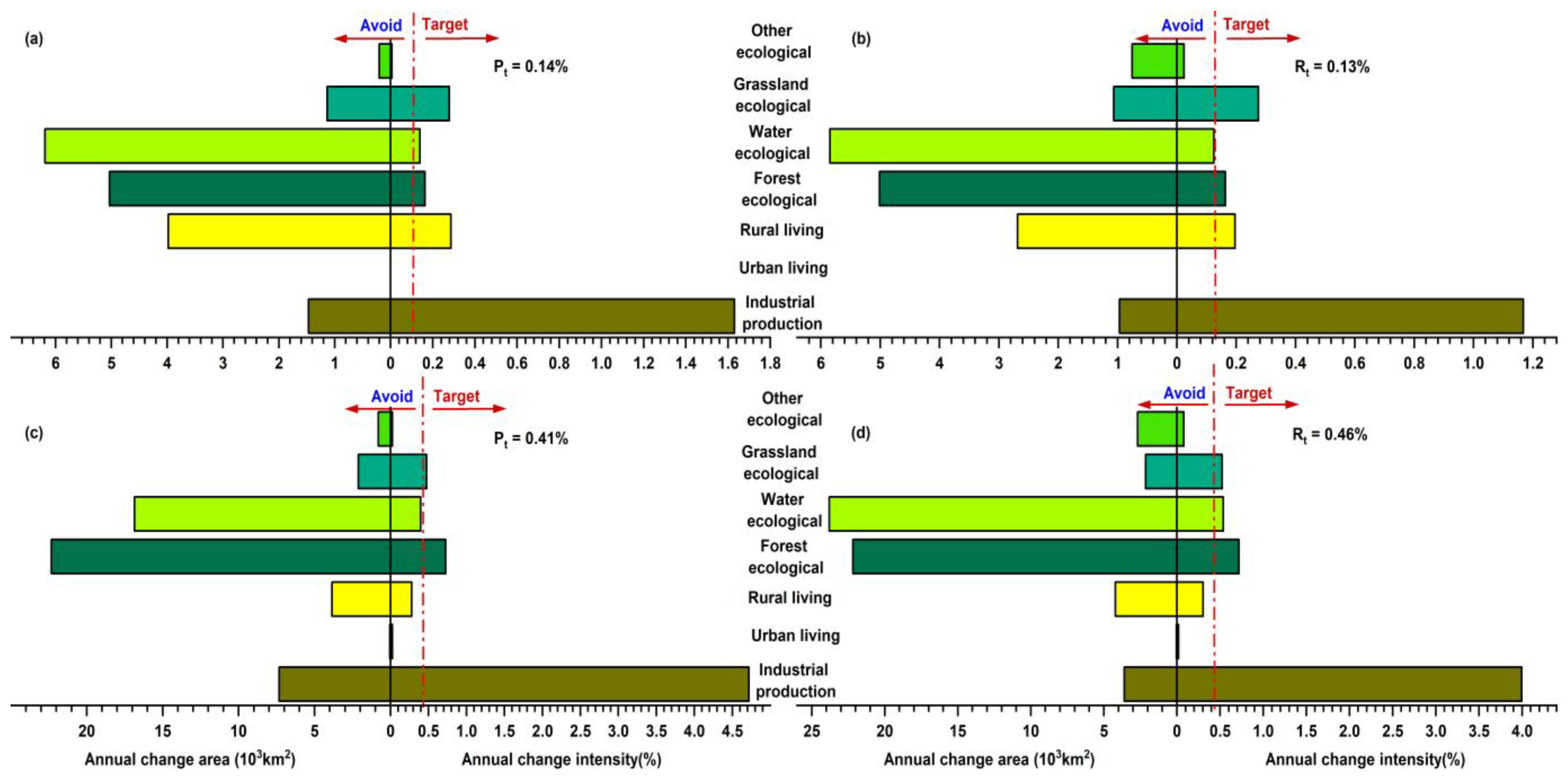 Sustainability 15 16837 g007