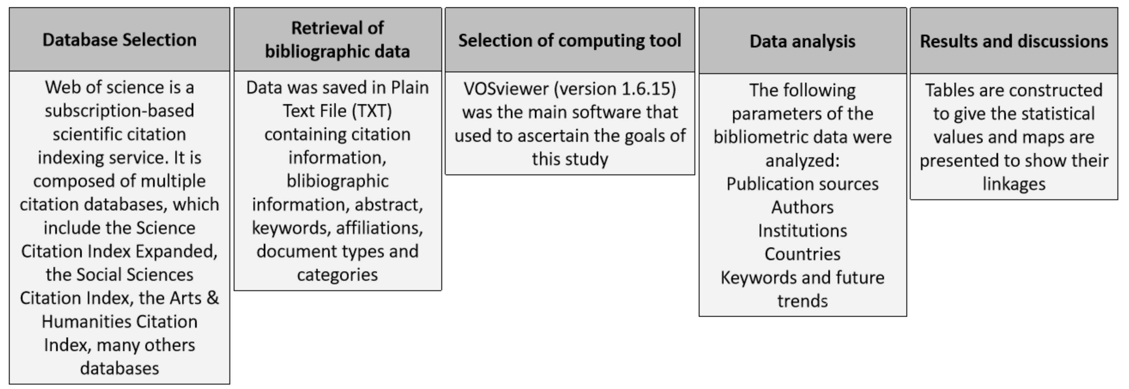 Sustainability 15 16840 g001