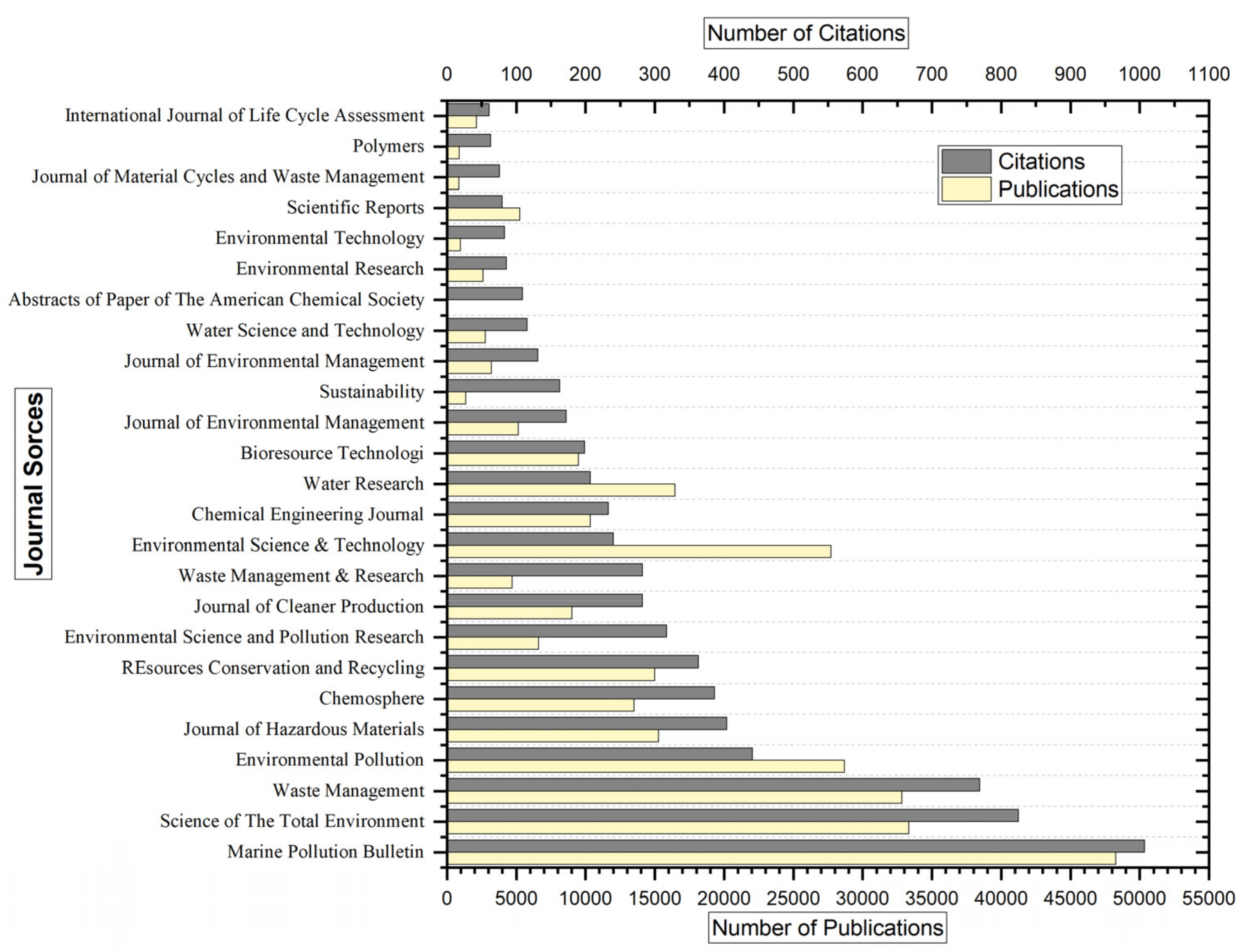 Sustainability 15 16840 g003