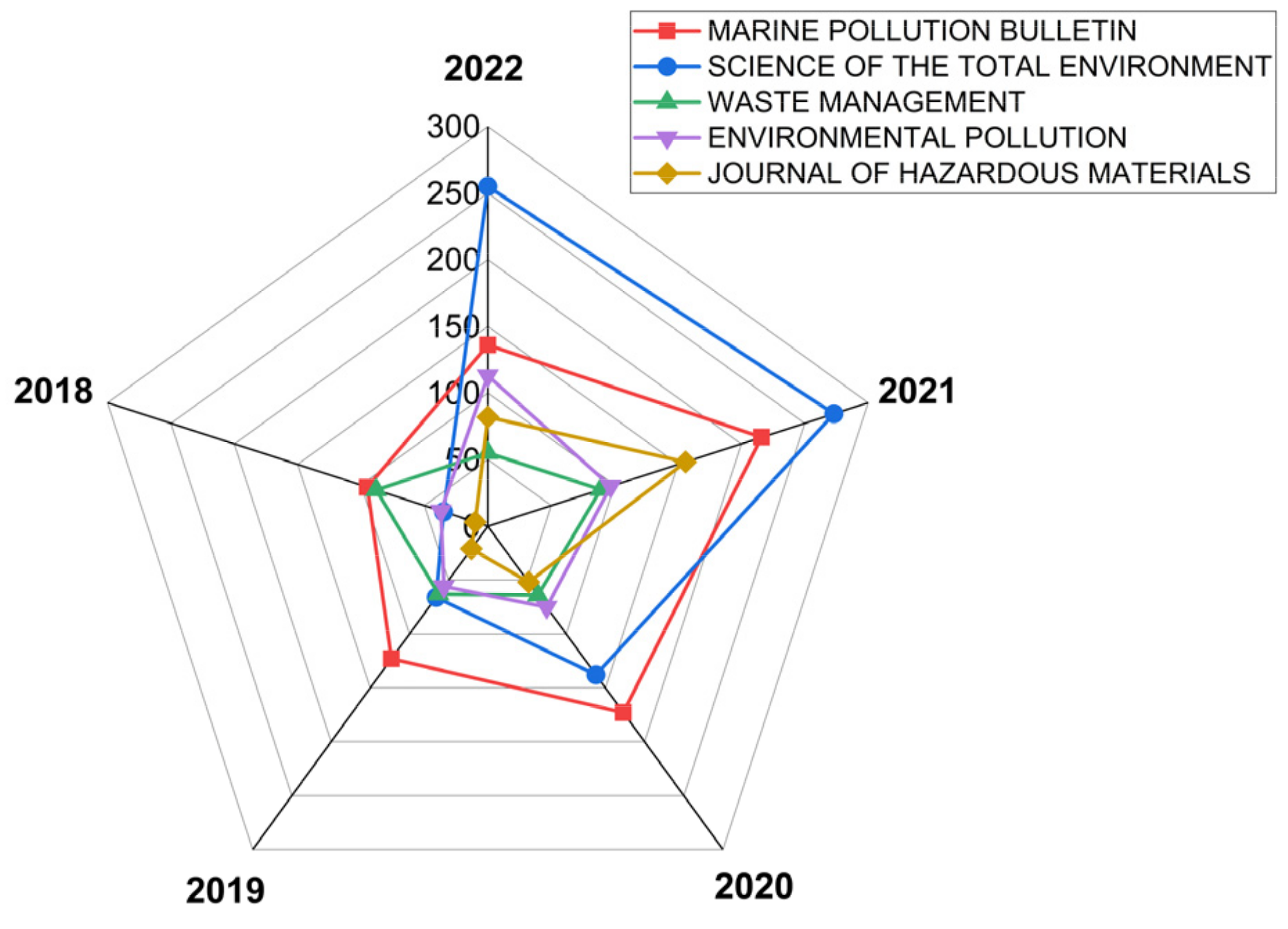 Sustainability 15 16840 g004