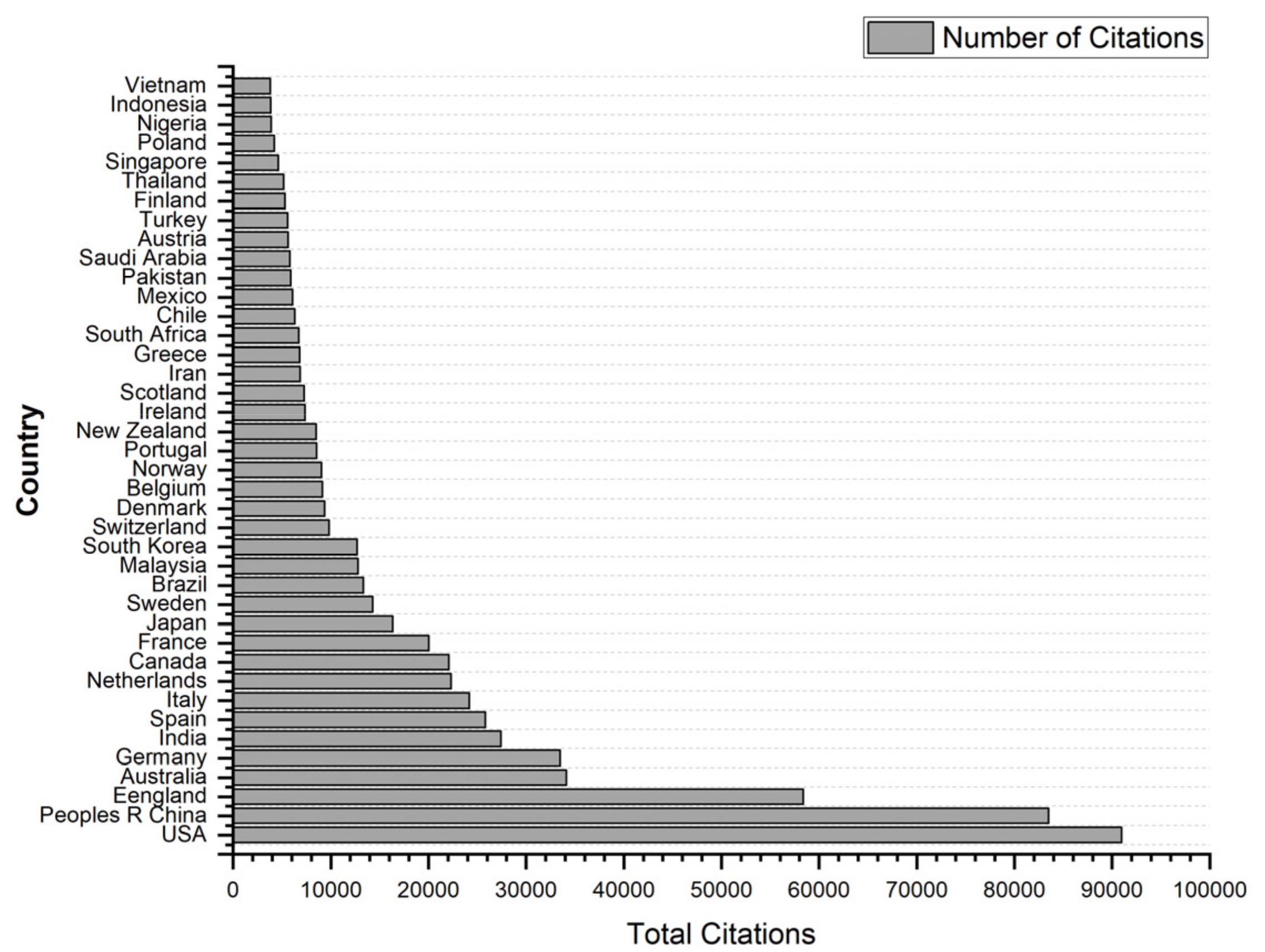 Sustainability 15 16840 g007
