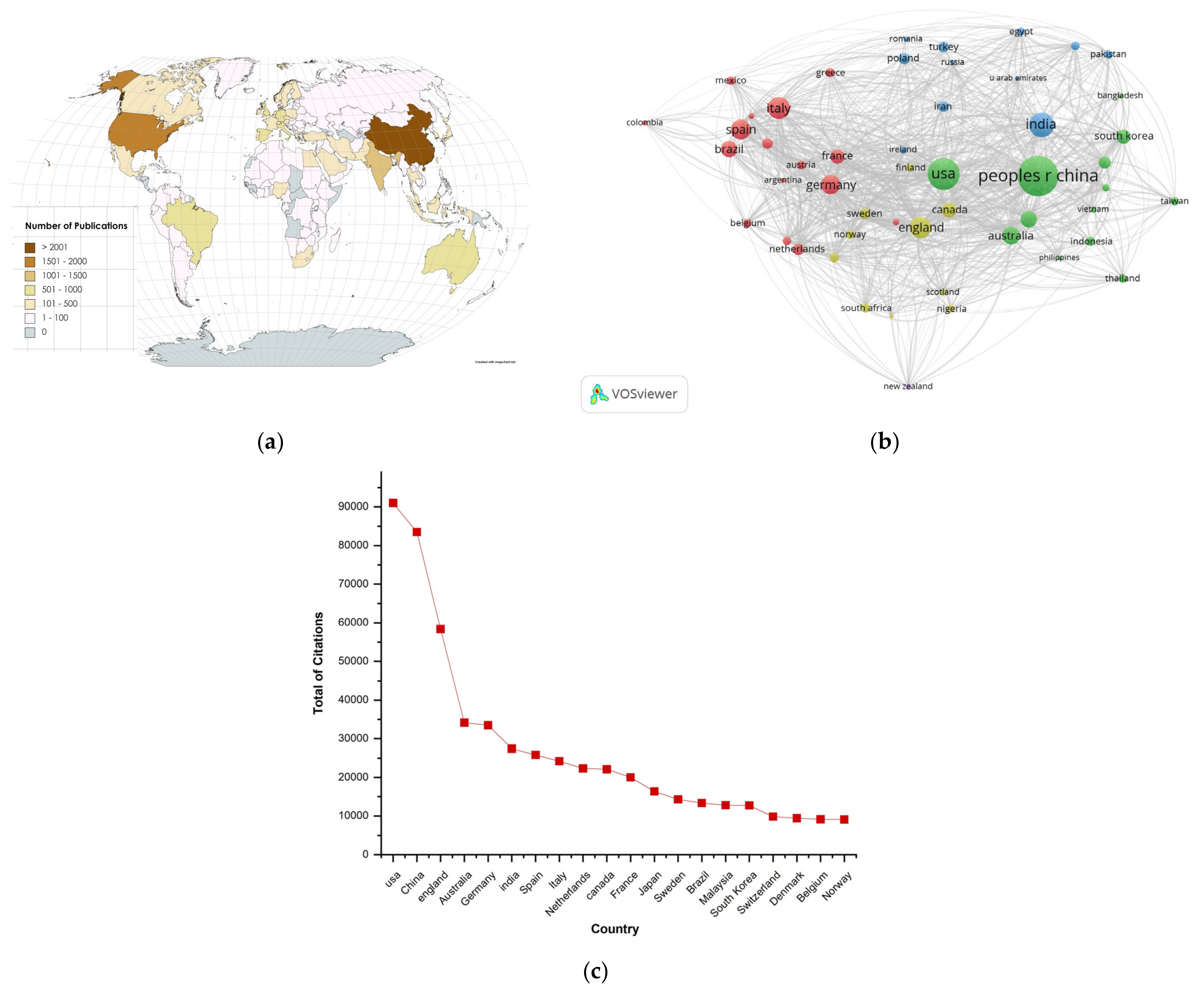Sustainability 15 16840 g008