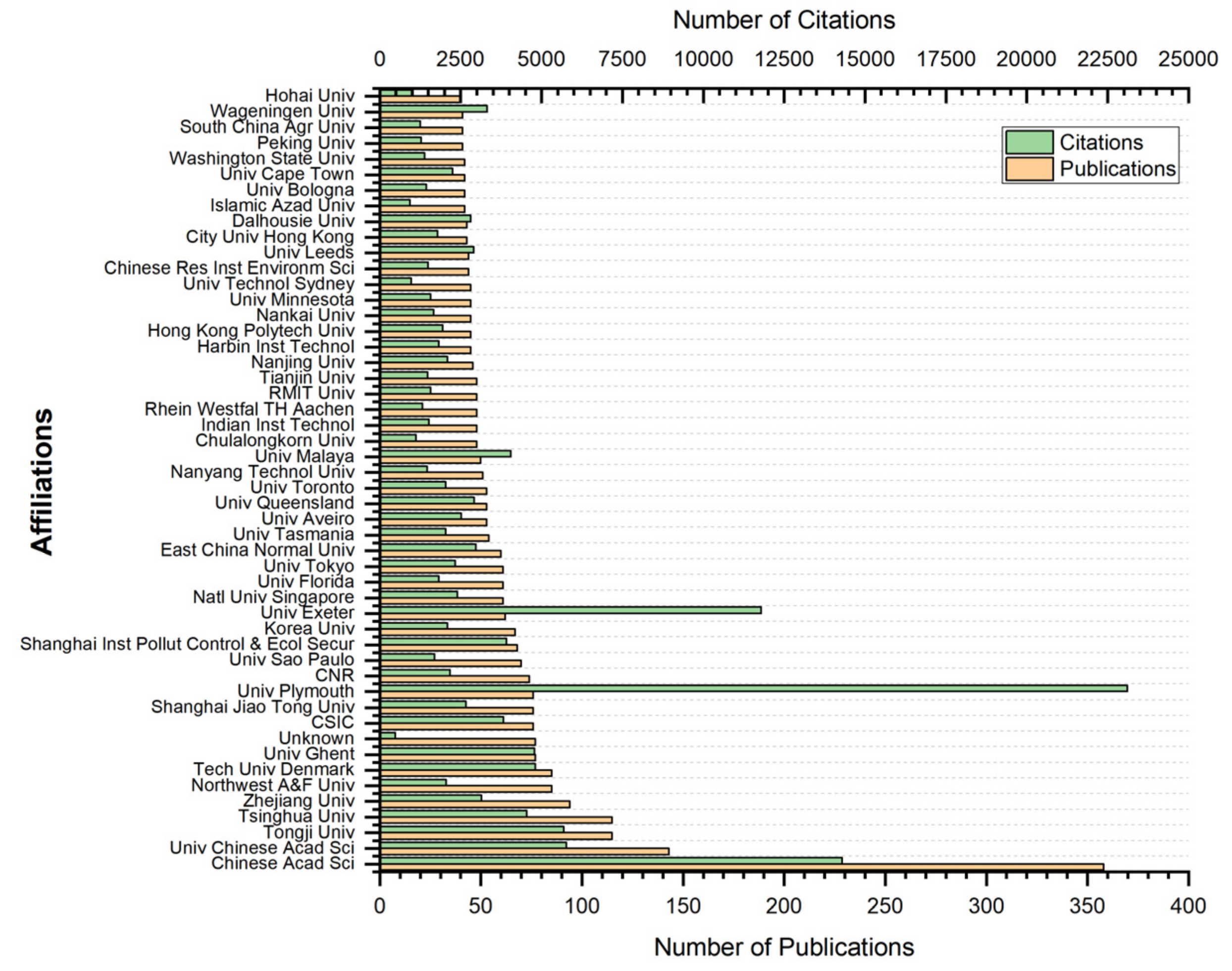 Sustainability 15 16840 g010