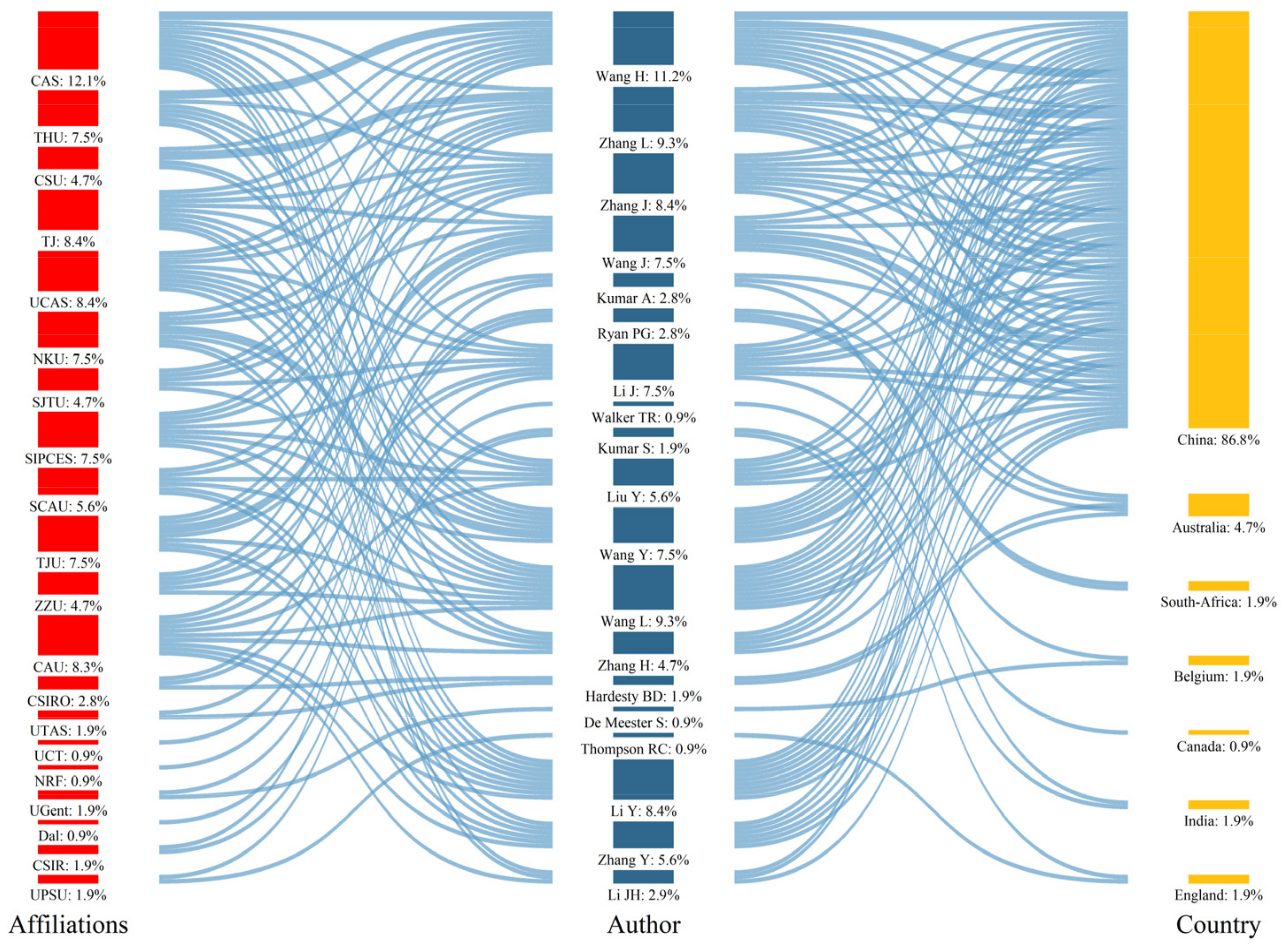 Sustainability 15 16840 g011