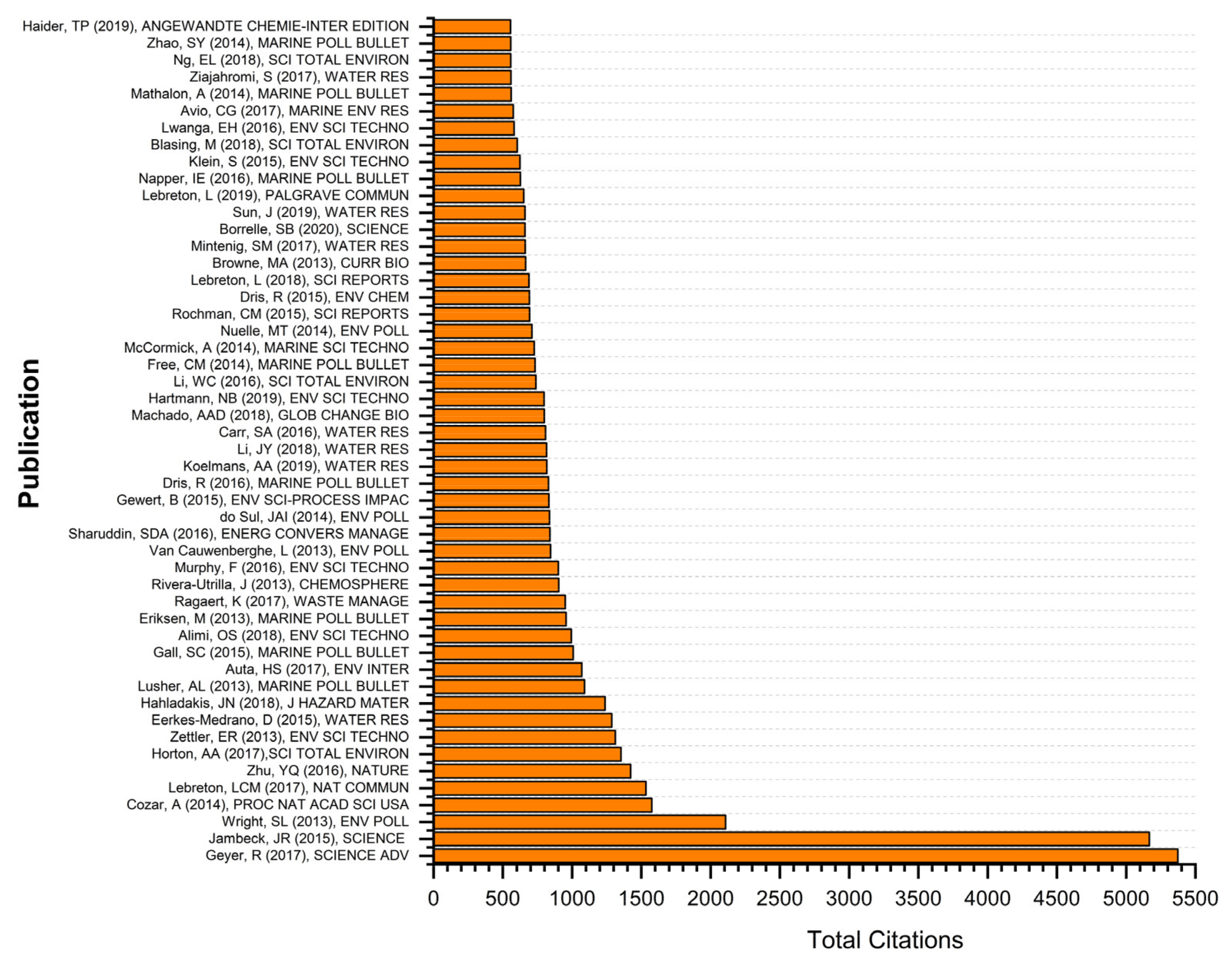 Sustainability 15 16840 g012