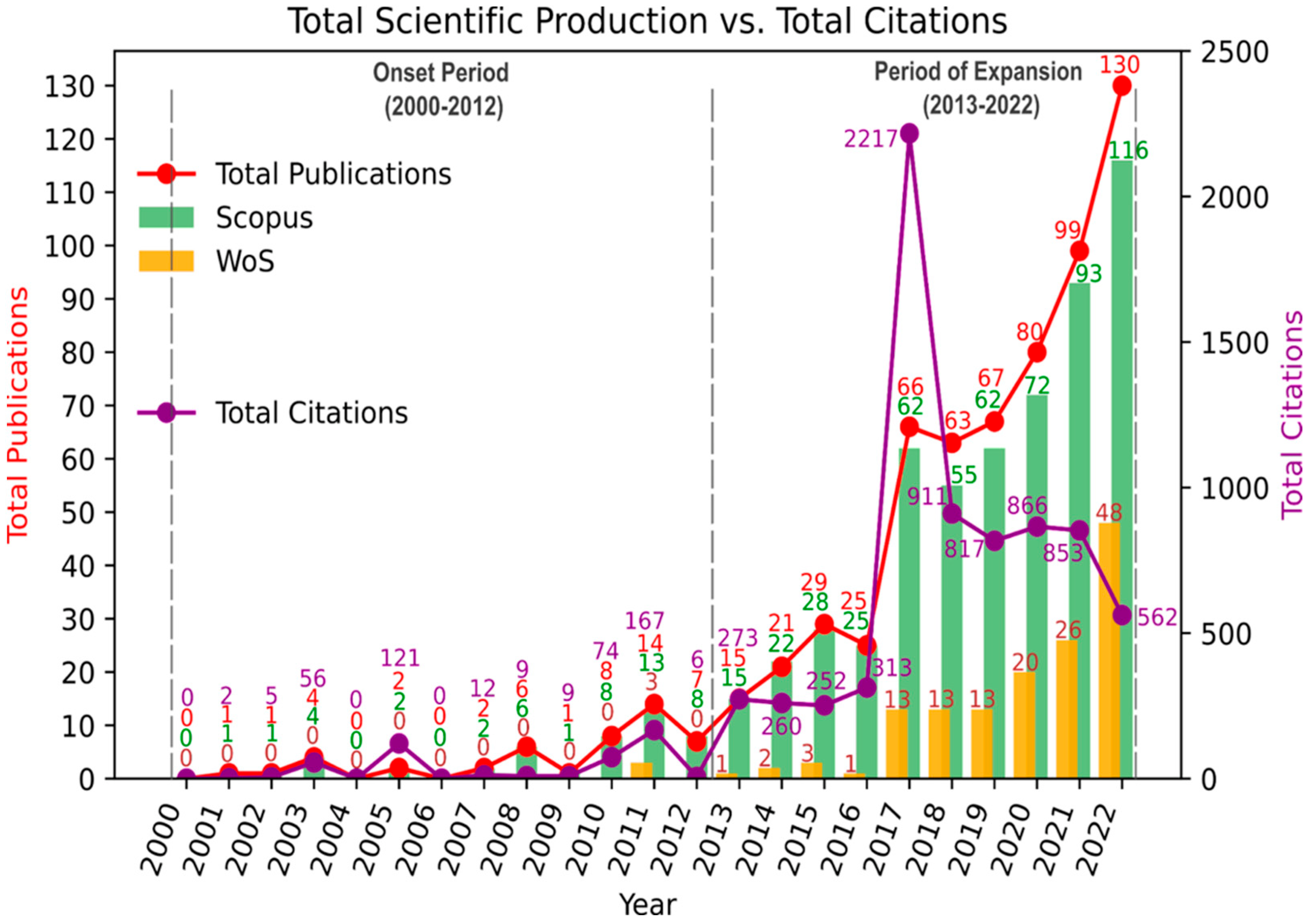 Sustainability 15 16847 g003