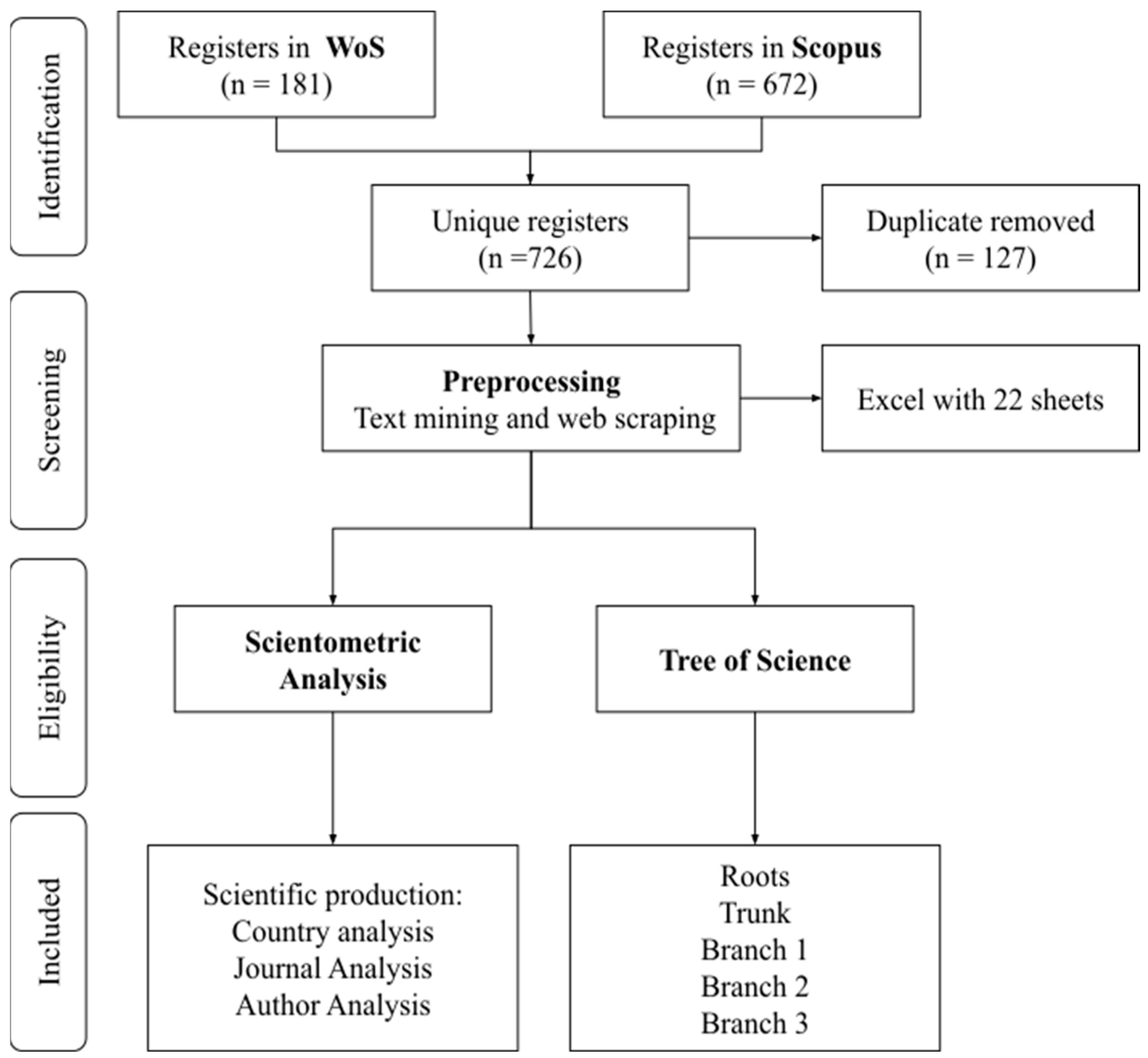 Sustainability 15 16847 g004