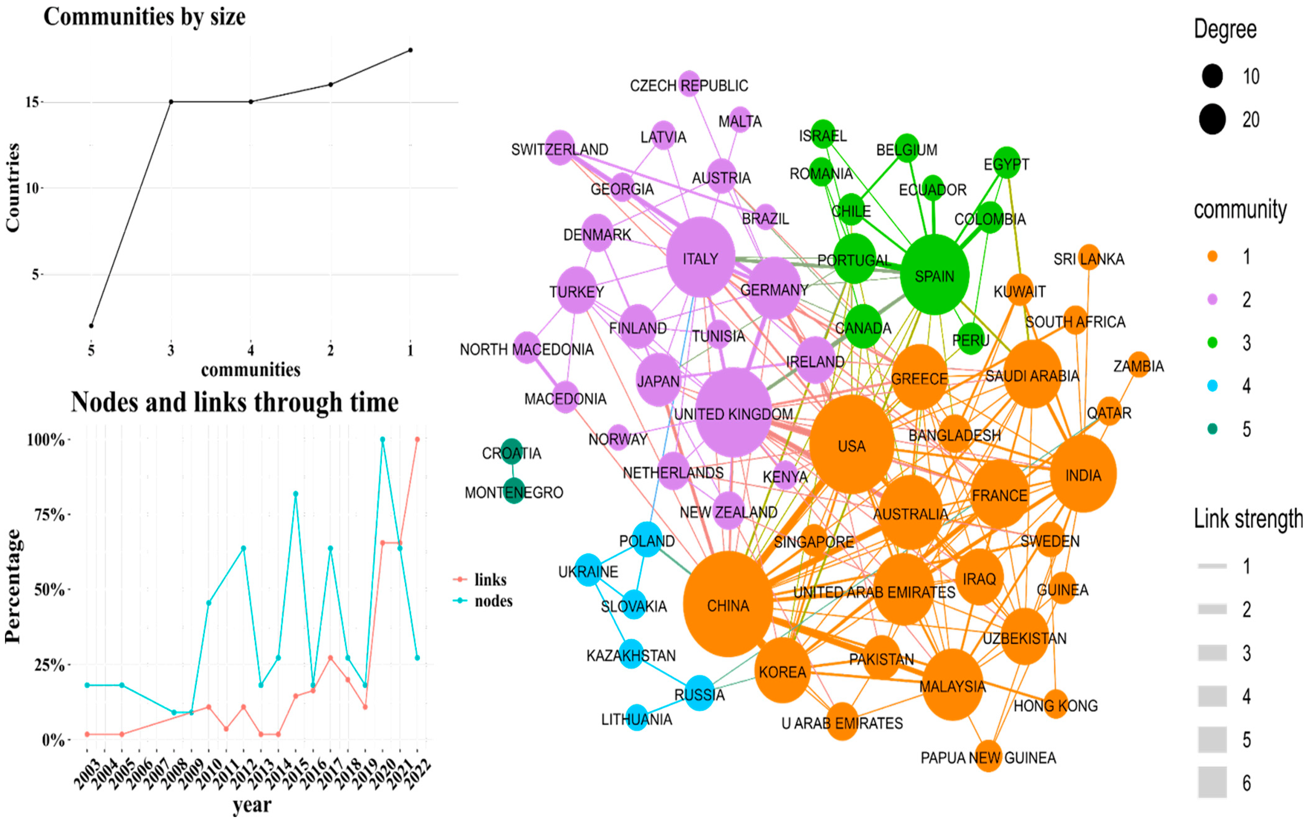 Sustainability 15 16847 g005