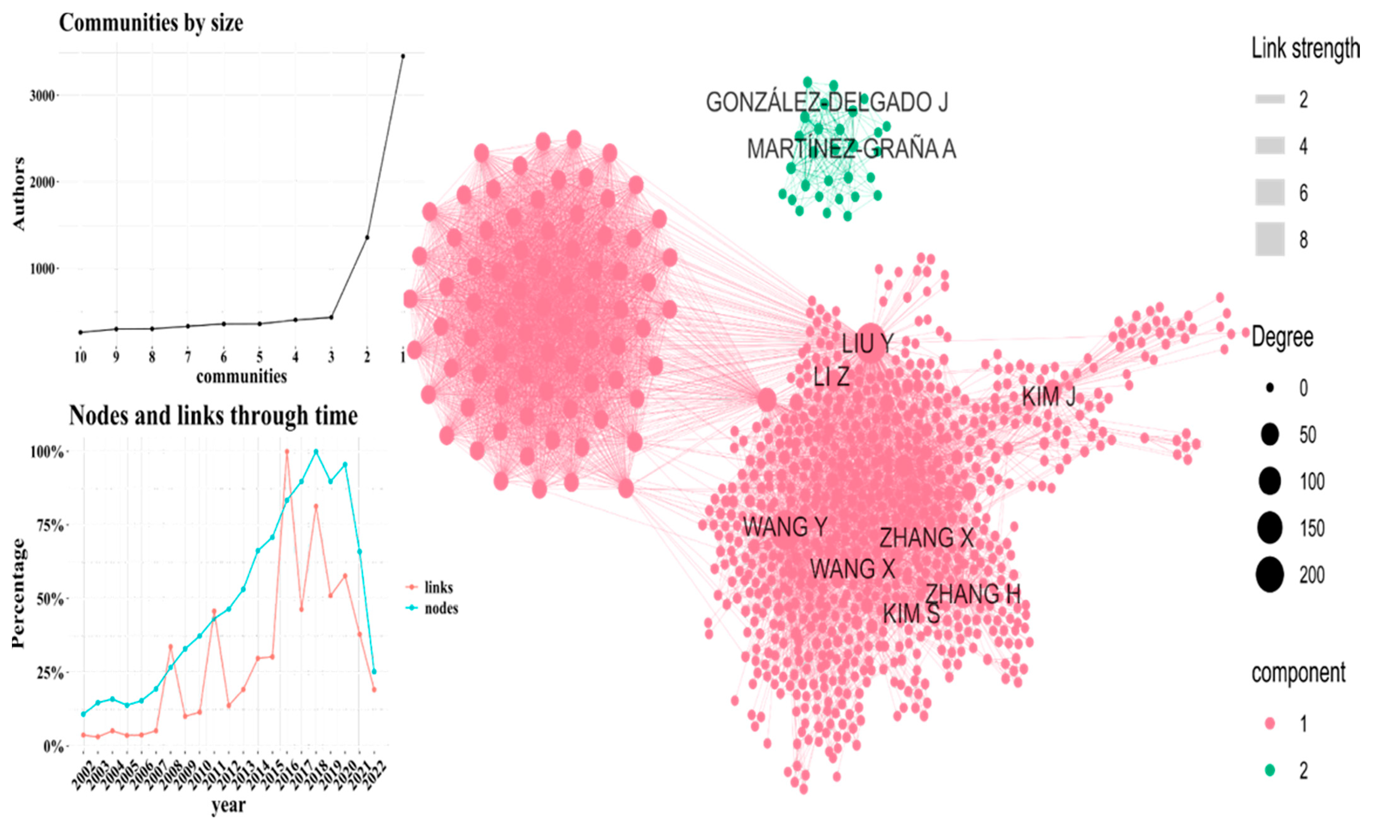 Sustainability 15 16847 g007