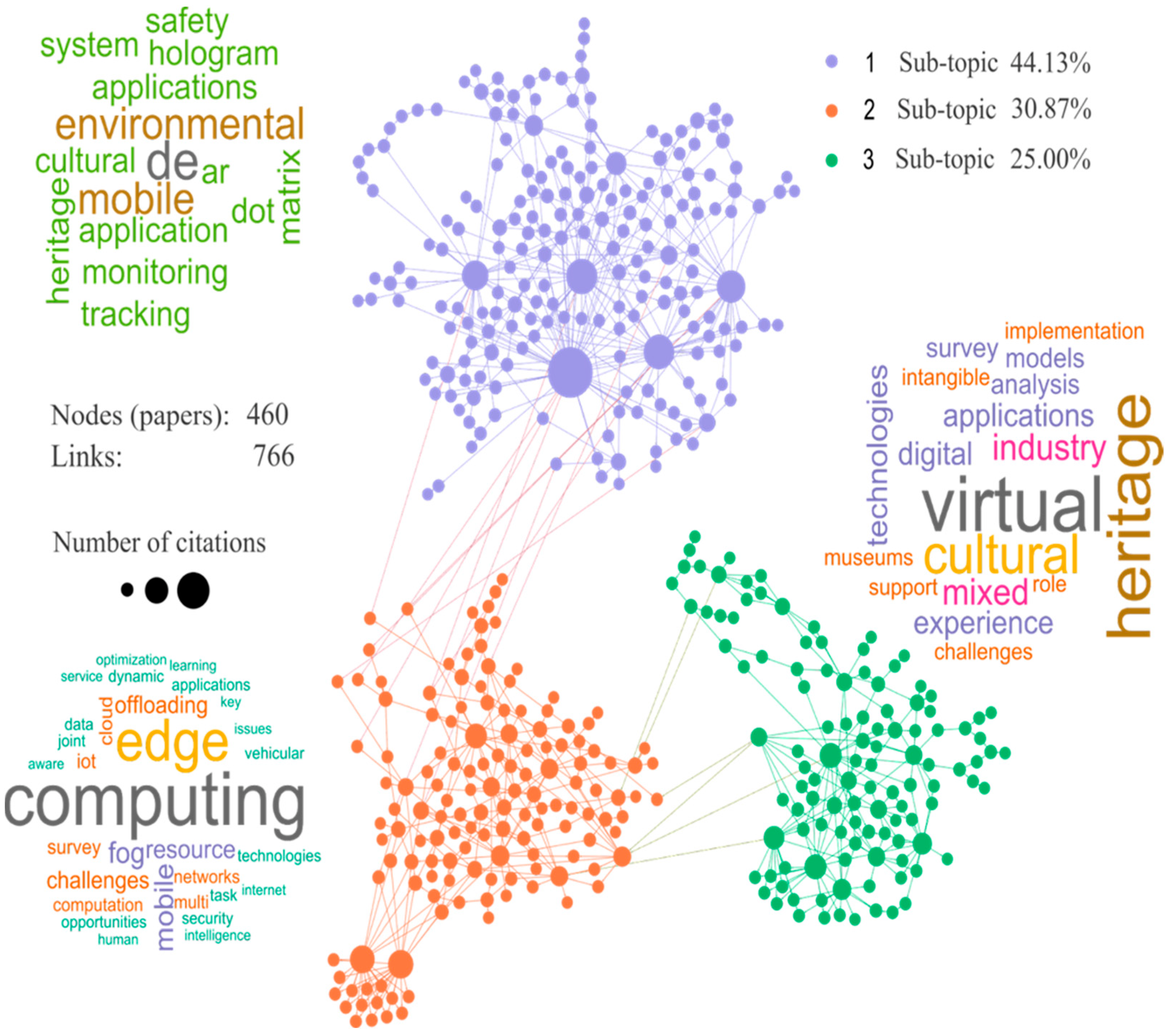 Sustainability 15 16847 g008