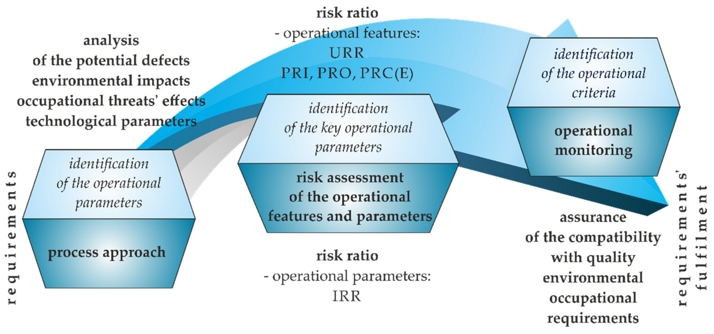 Sustainability 15 16848 g001