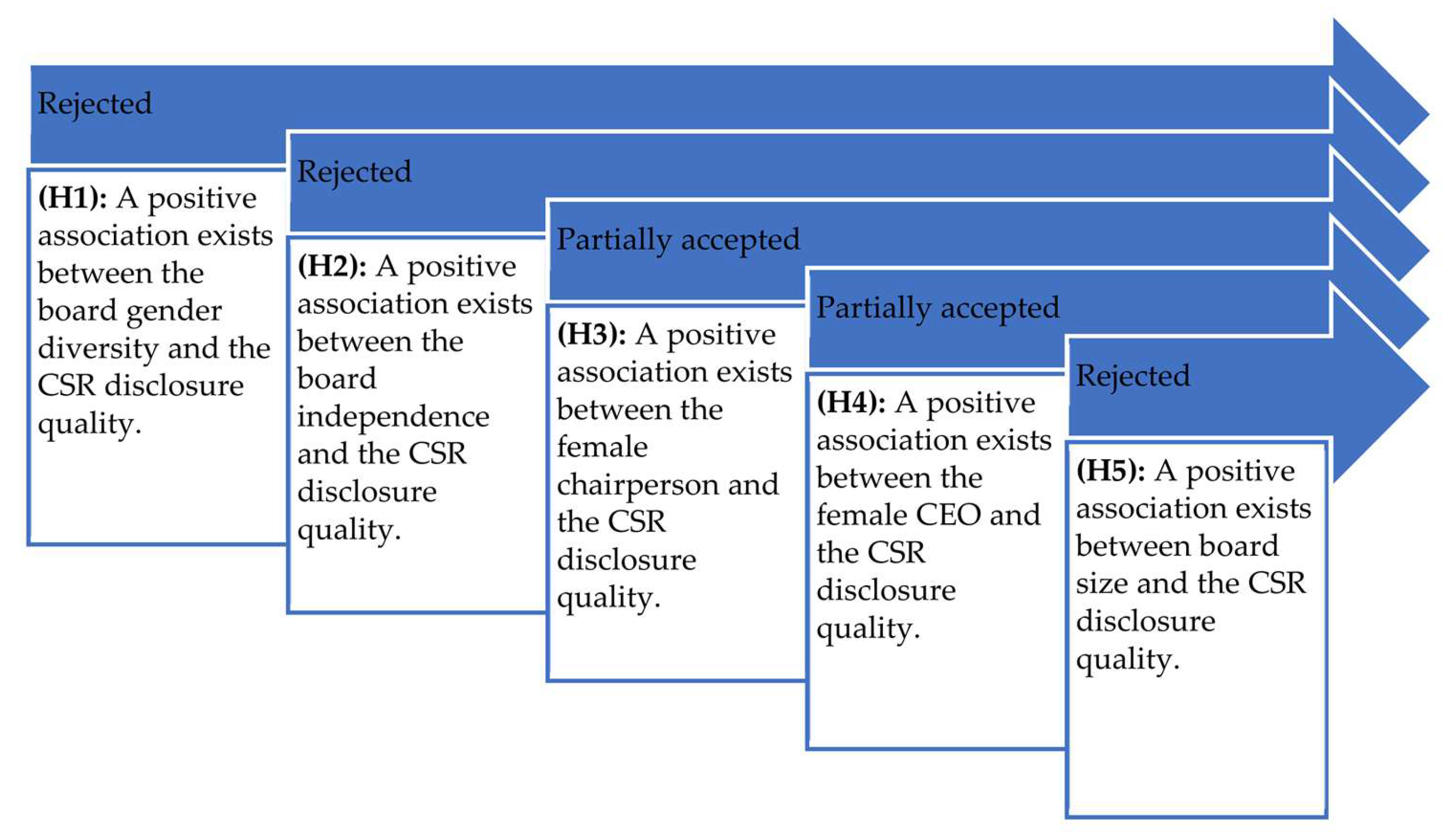 Sustainability 15 16849 g002