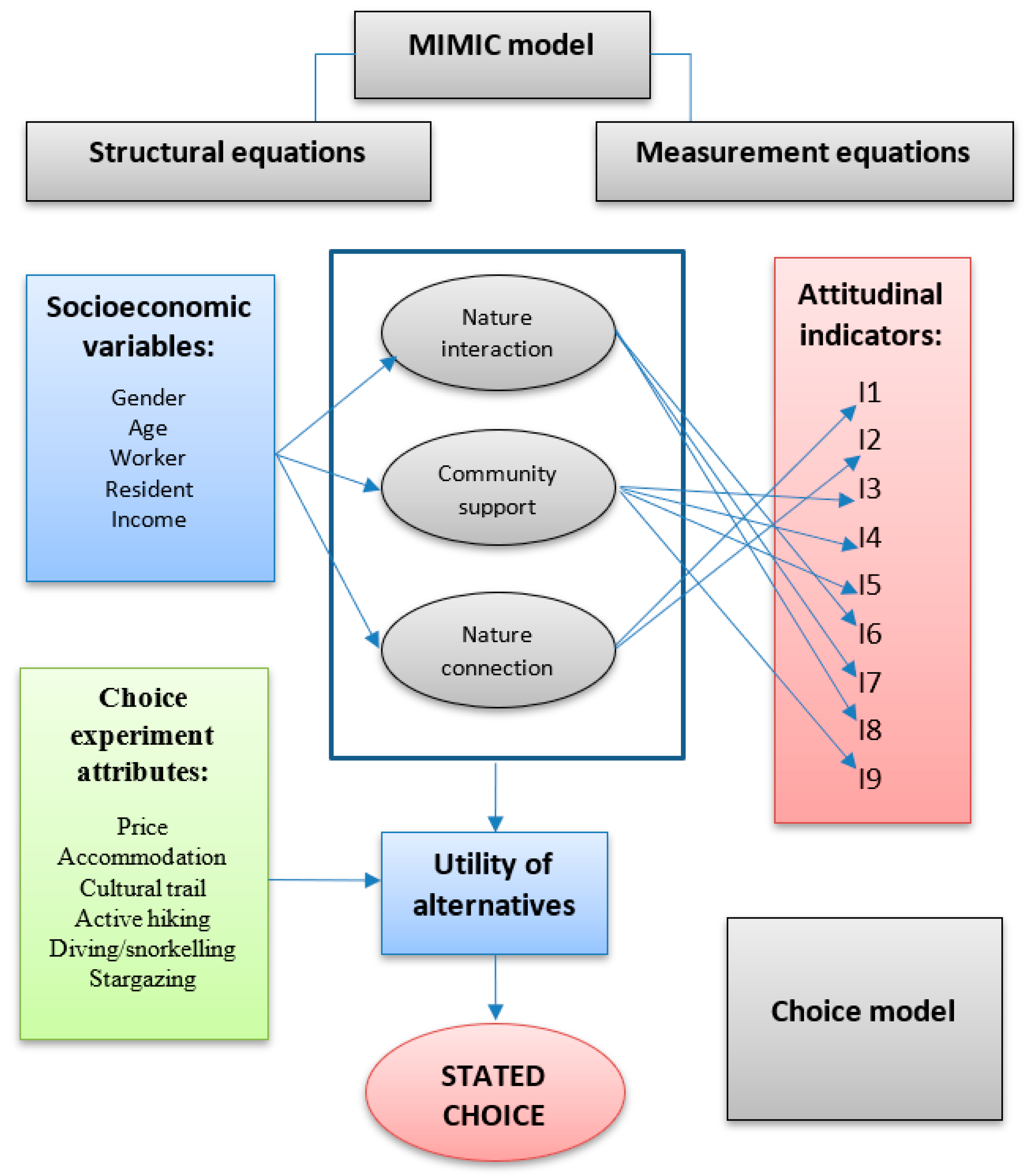 Sustainability 15 16852 g001