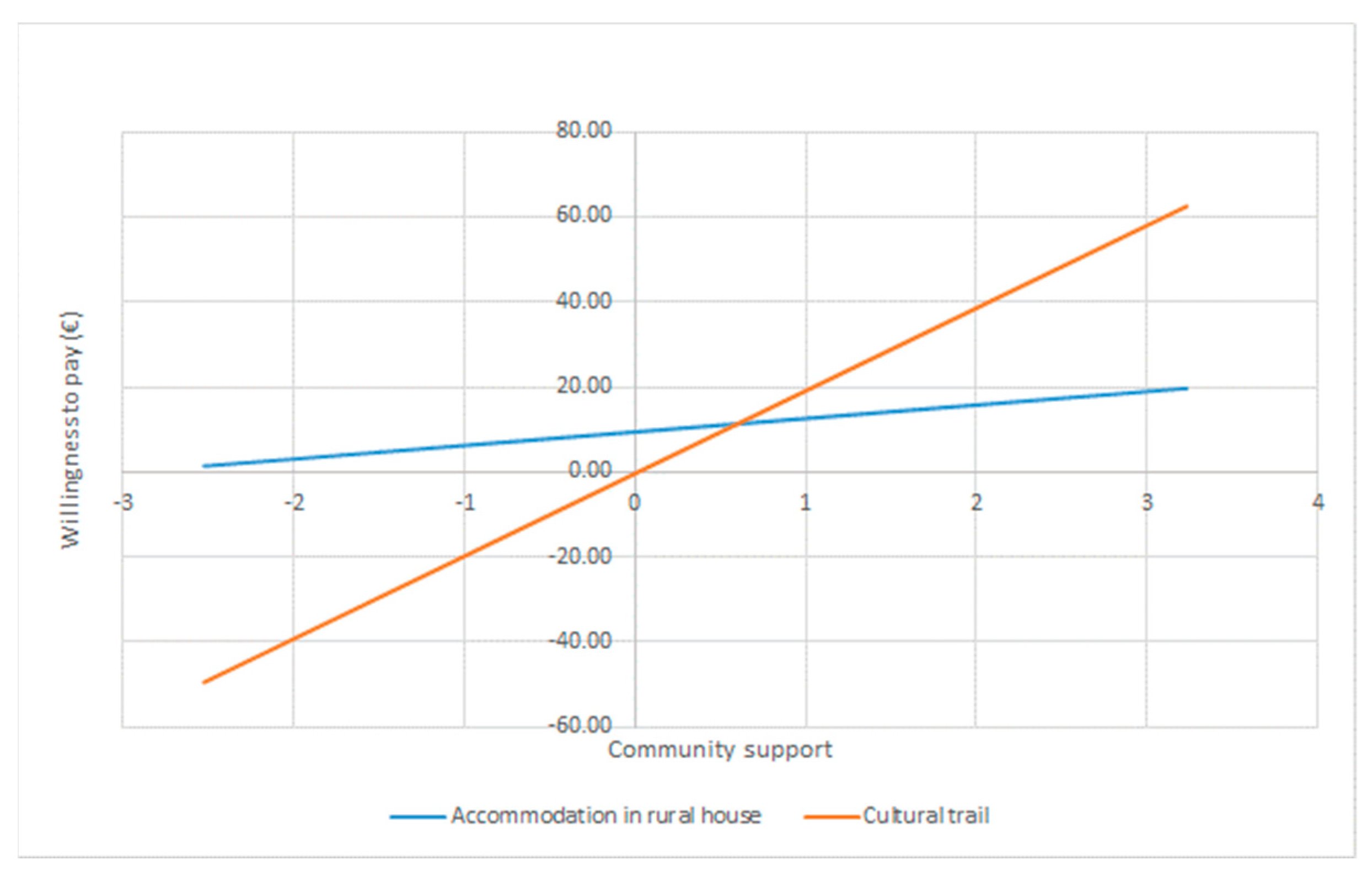 Sustainability 15 16852 g003