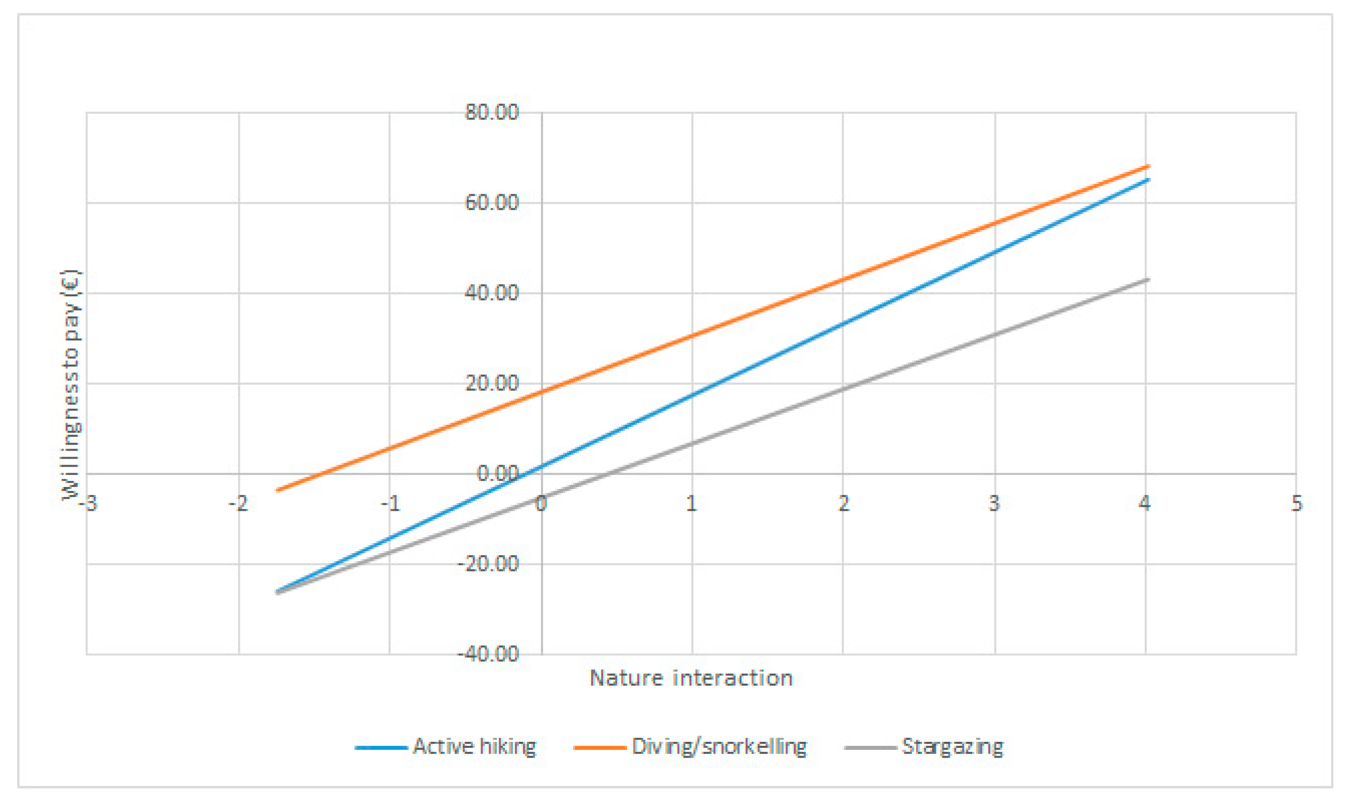 Sustainability 15 16852 g004