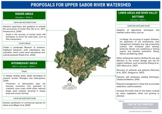 Sustainability 15 16853 g015