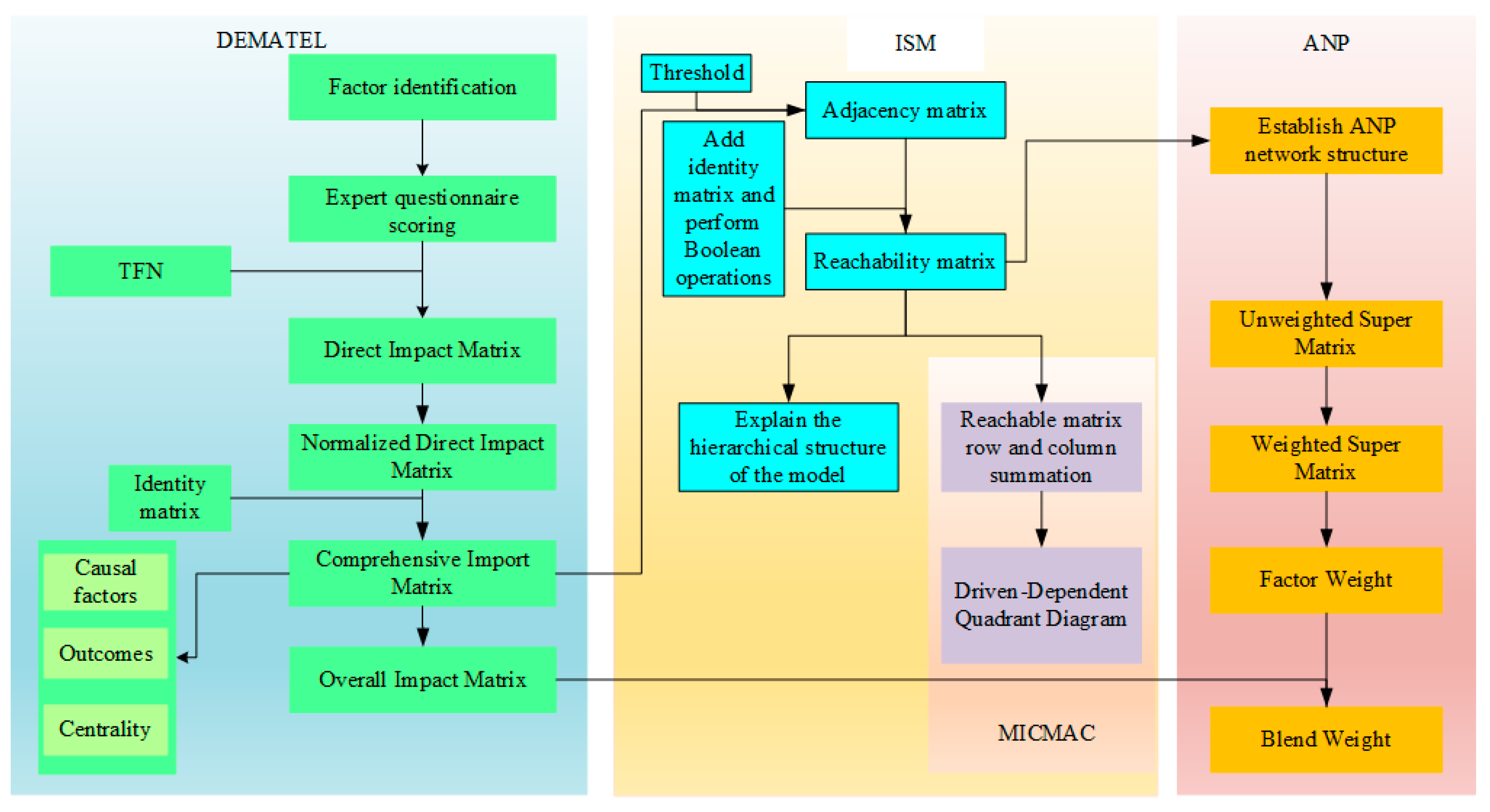 Sustainability 15 16862 g001