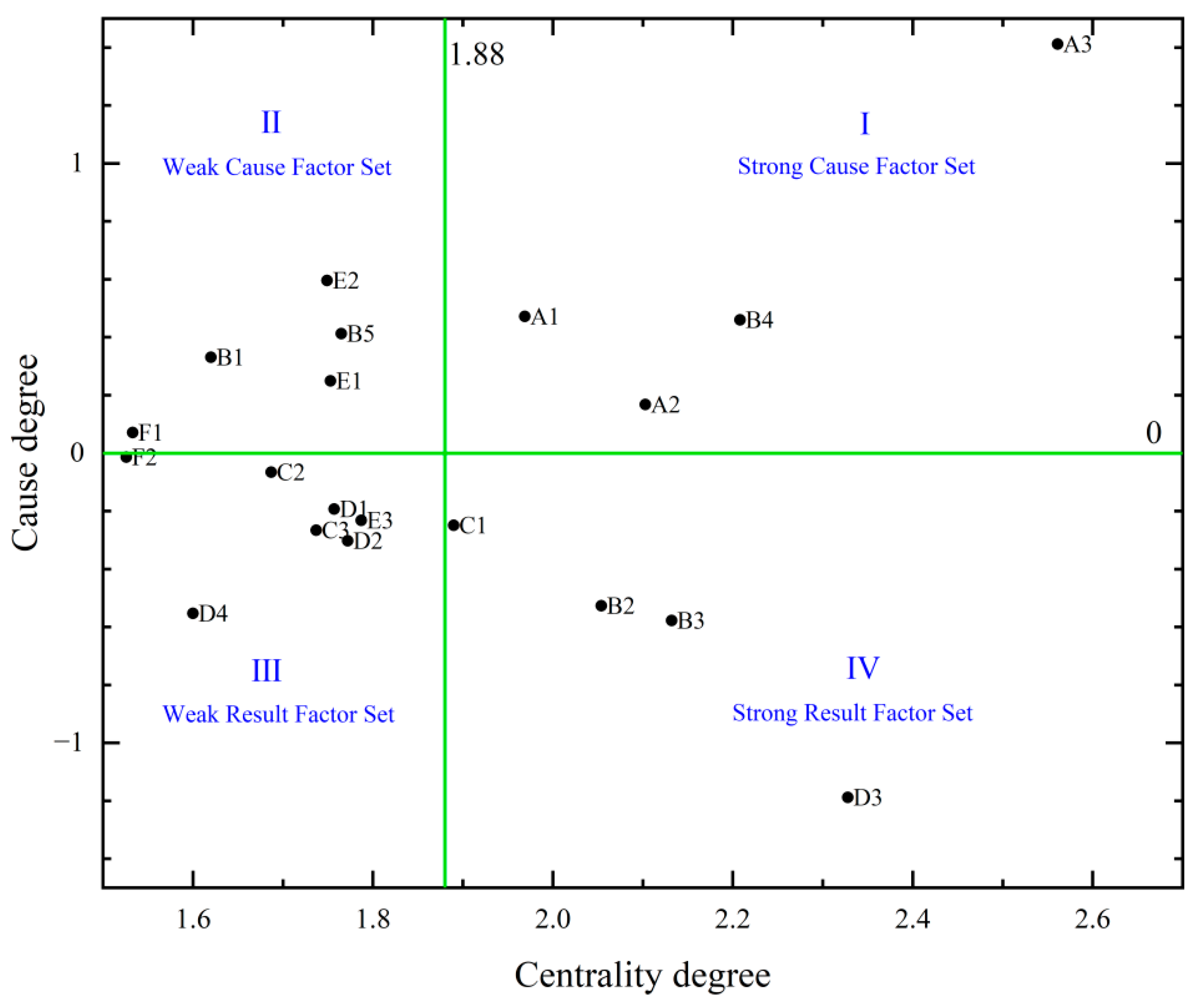 Sustainability 15 16862 g002
