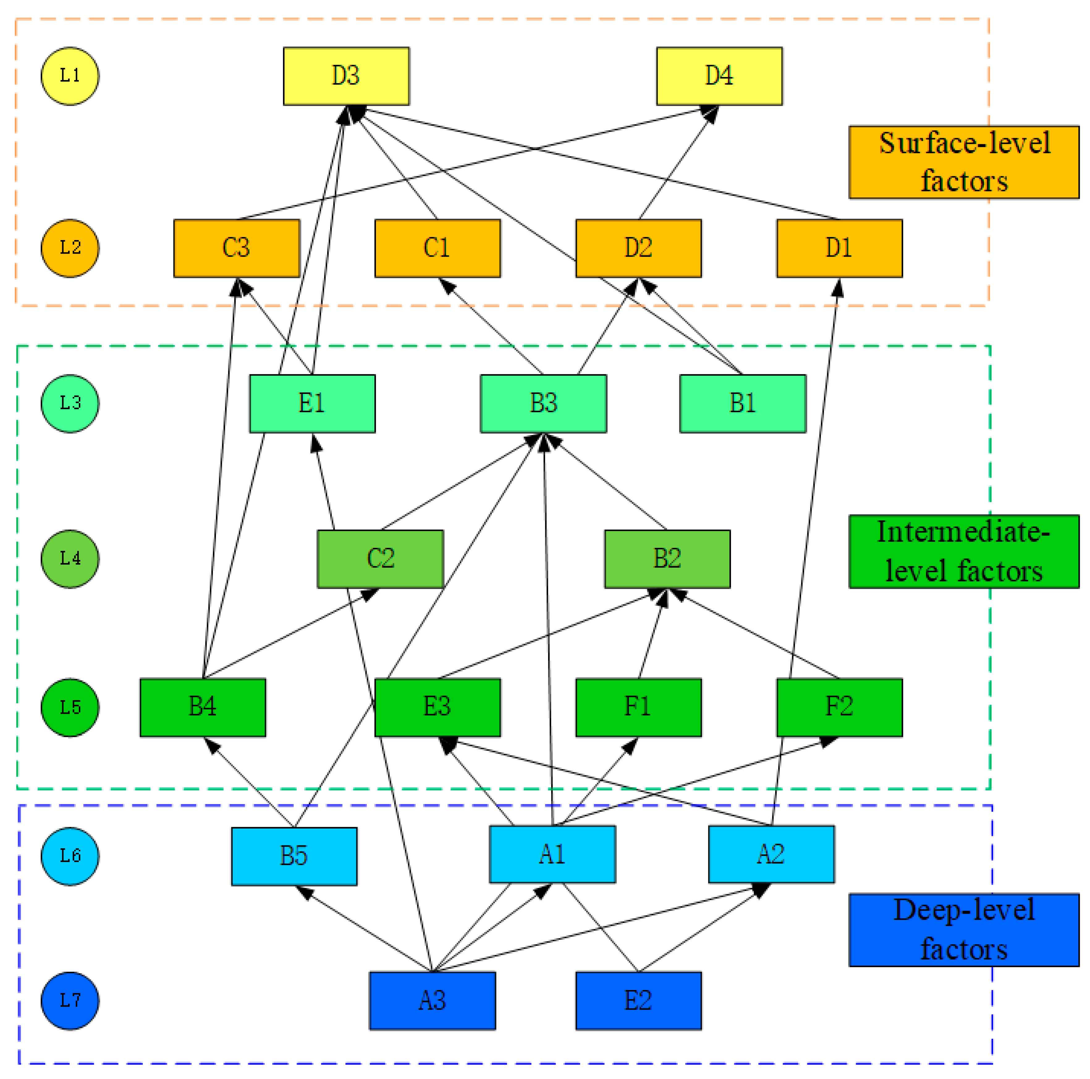 Sustainability 15 16862 g004