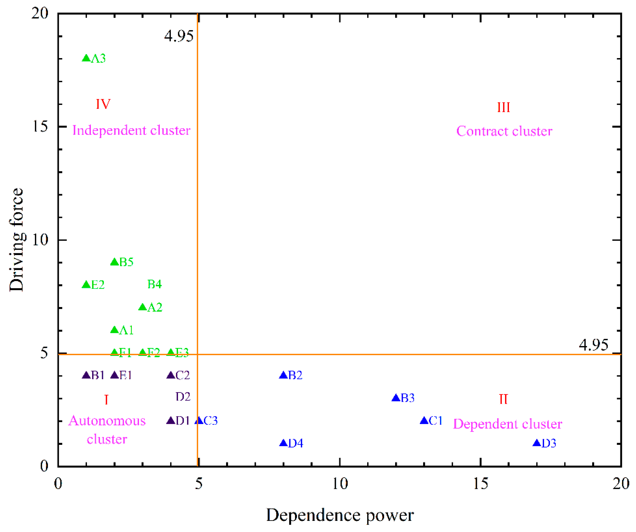 Sustainability 15 16862 g005